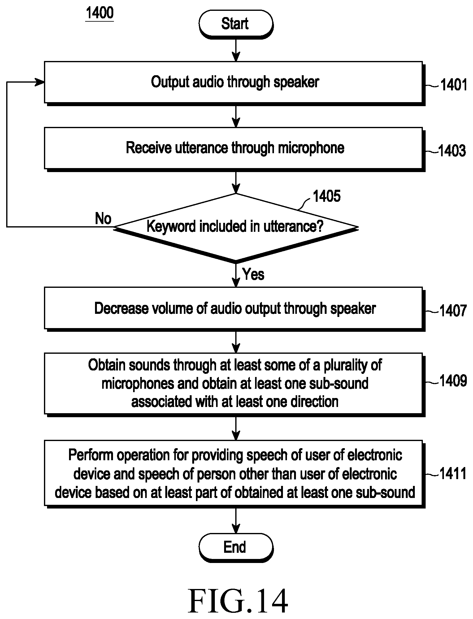 Patent US12308016 Figure 19 – Electronic device including speaker and microphone and method for operating the same