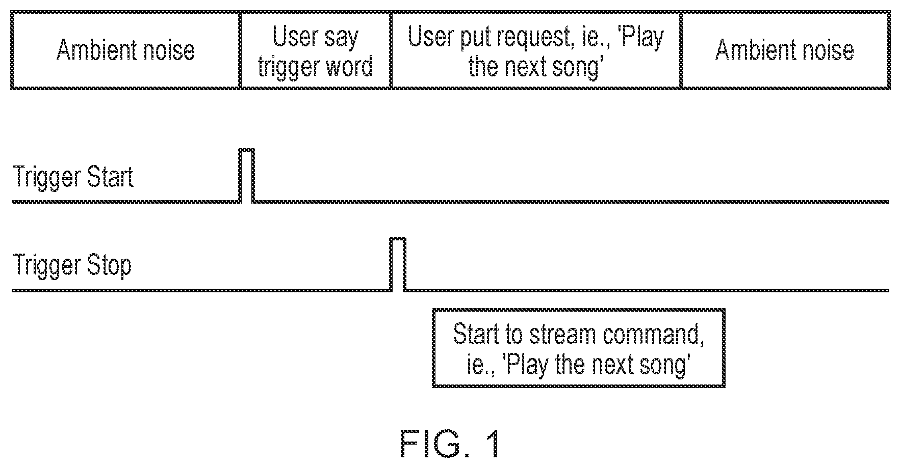 Patent US12308017 — Processing audio signals — Figure 1
