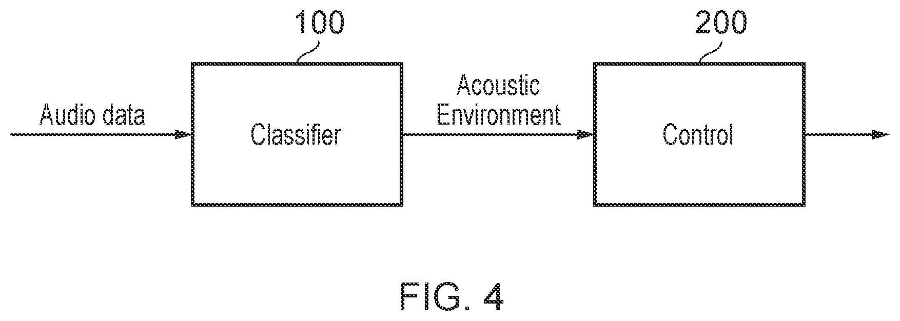 Patent US12308017 Figure 4 – Processing audio signals