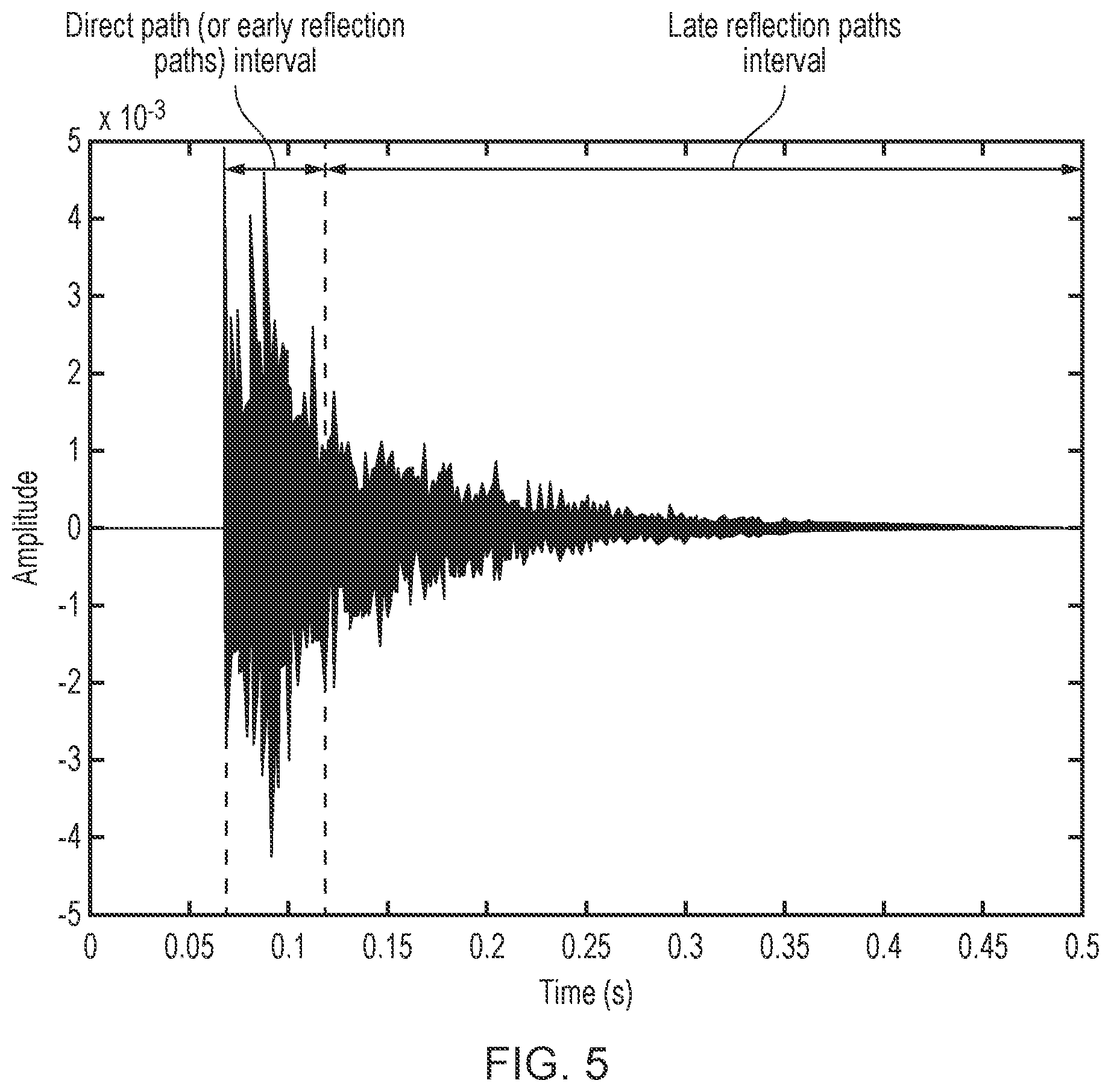 Patent US12308017 Figure 5 – Processing audio signals