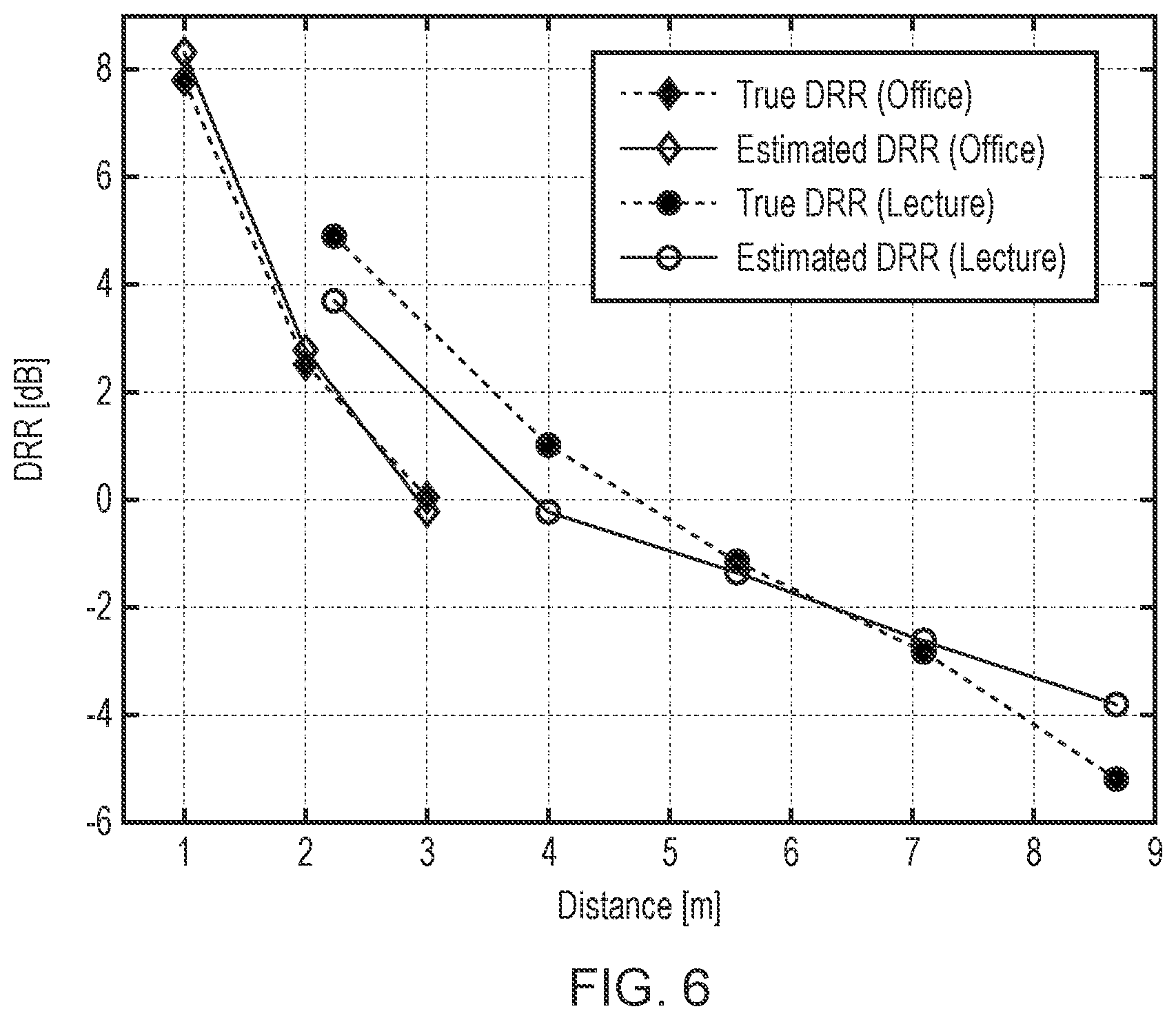 Patent US12308017 Figure 6 – Processing audio signals