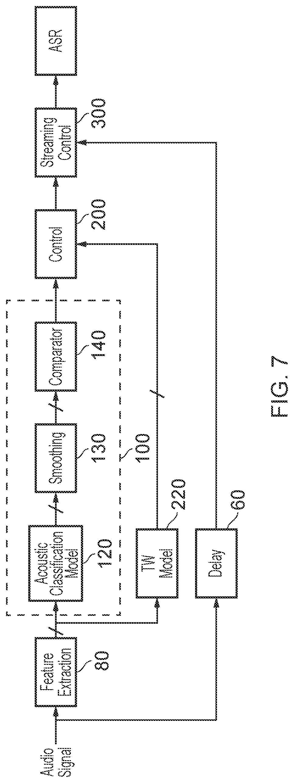 Patent US12308017 Figure 7 – Processing audio signals