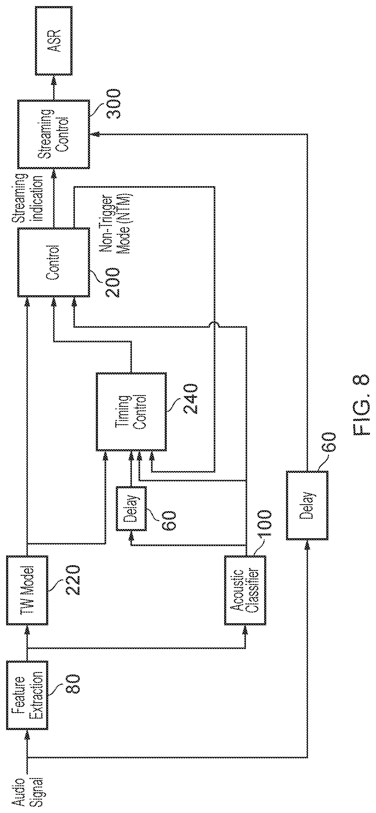 Patent US12308017 Figure 8 – Processing audio signals