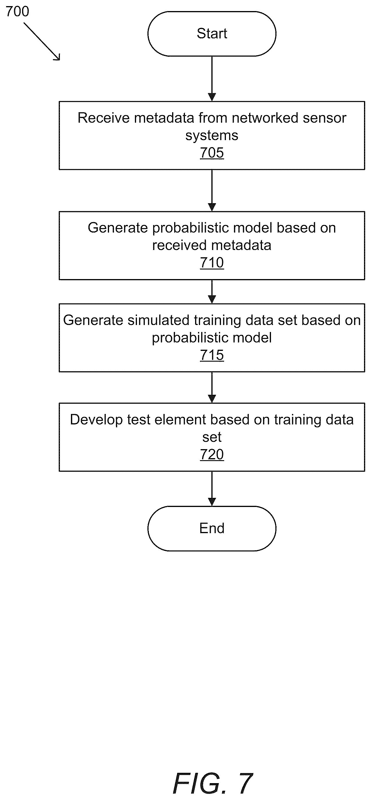 Patent US12308018 Figure 8 – Systems and methods for generating labeled data to facilitate configuration of network microphone devices
