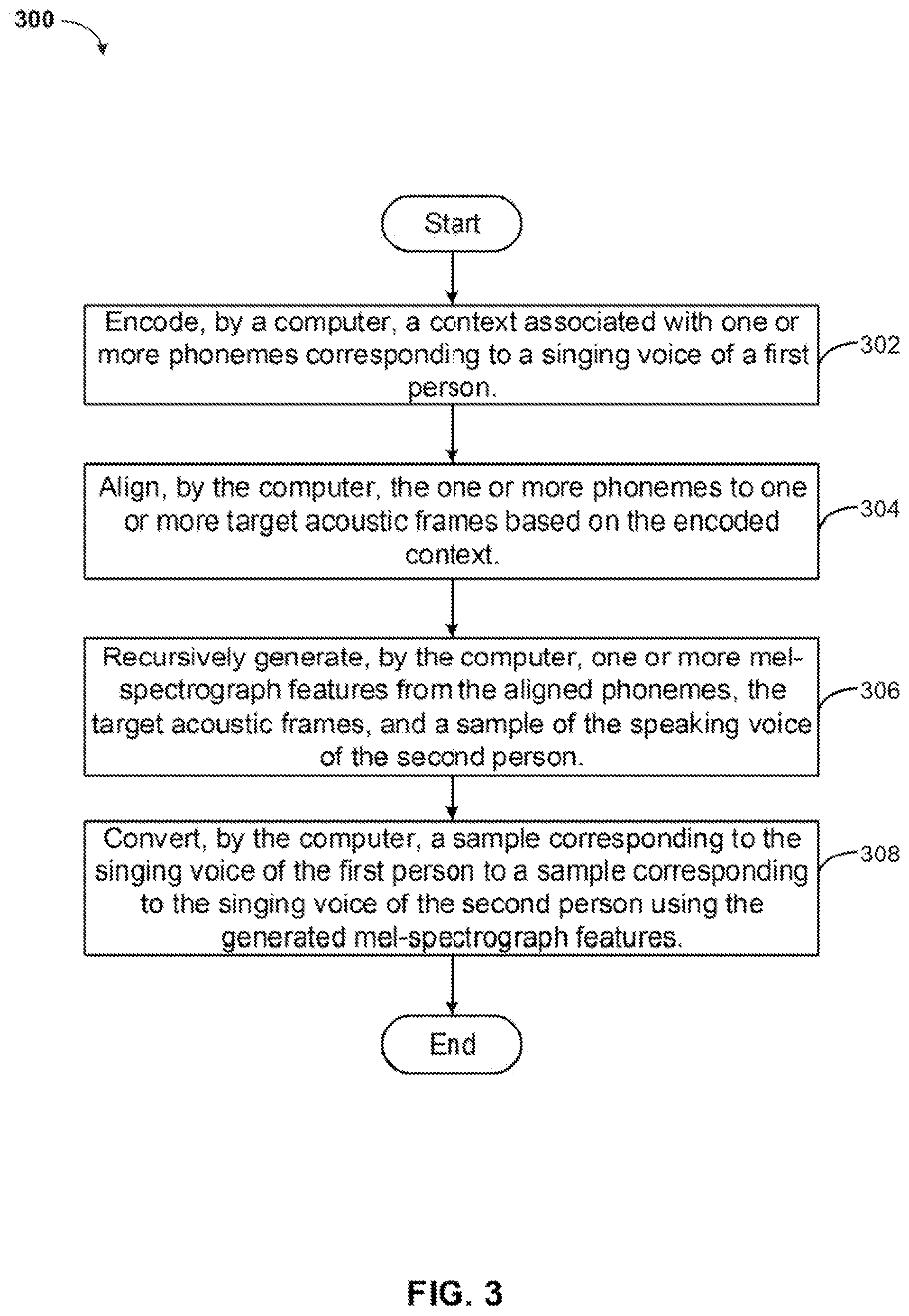 Patent US12308019 Figure 3 – Learning singing from speech