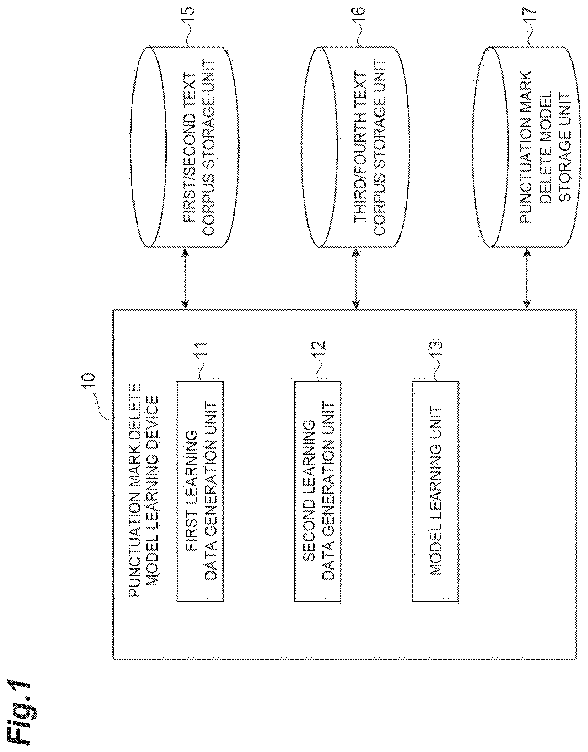 Patent US12308021 — Punctuation mark delete model training device, punctuation mark delete model, and determination device — Figure 1