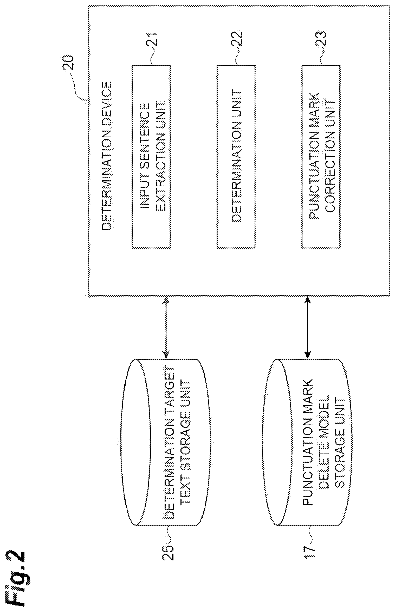 Patent US12308021 Figure 2 – Punctuation mark delete model training device, punctuation mark delete model, and determination device