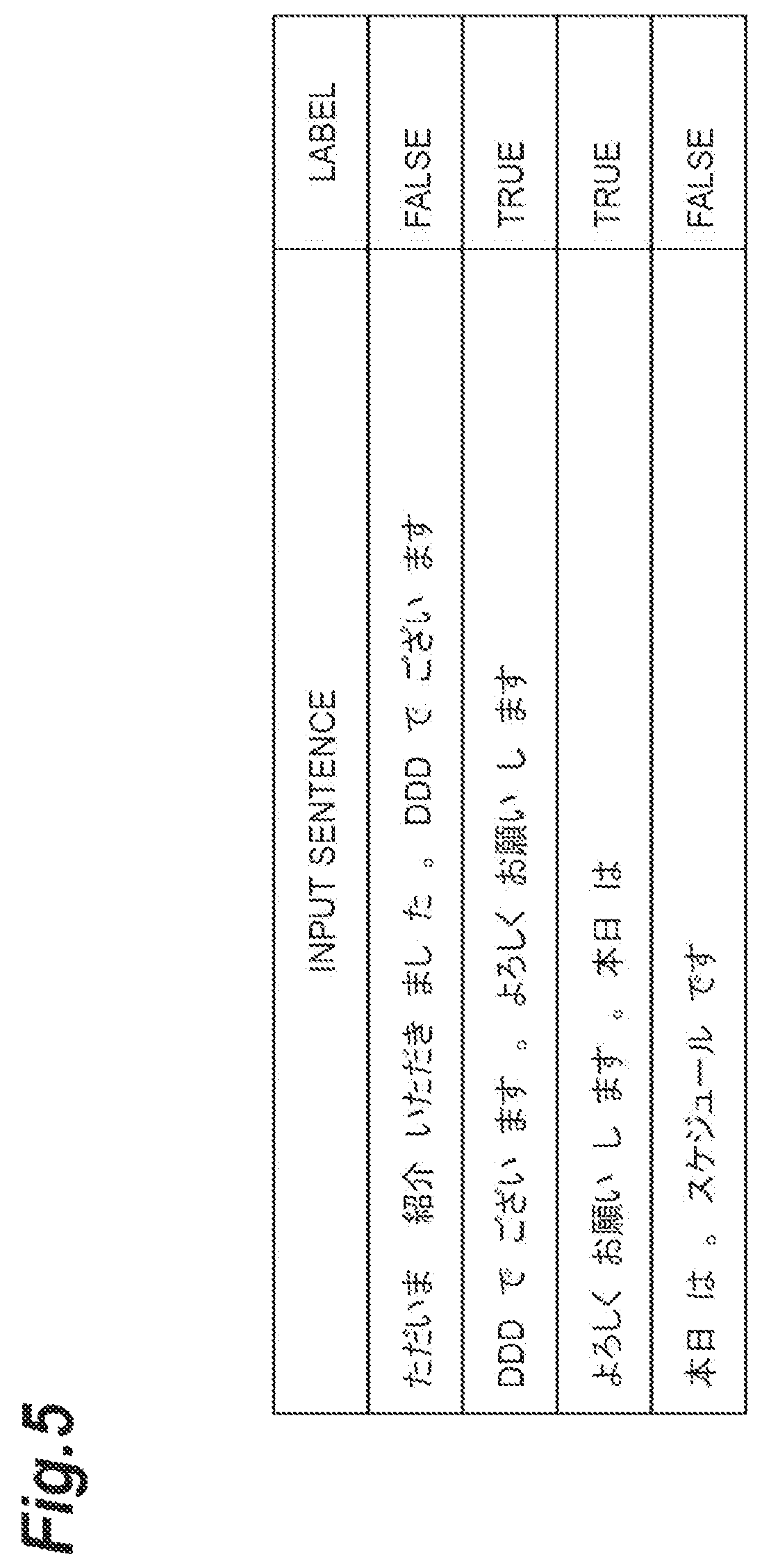 Patent US12308021 Figure 5 – Punctuation mark delete model training device, punctuation mark delete model, and determination device