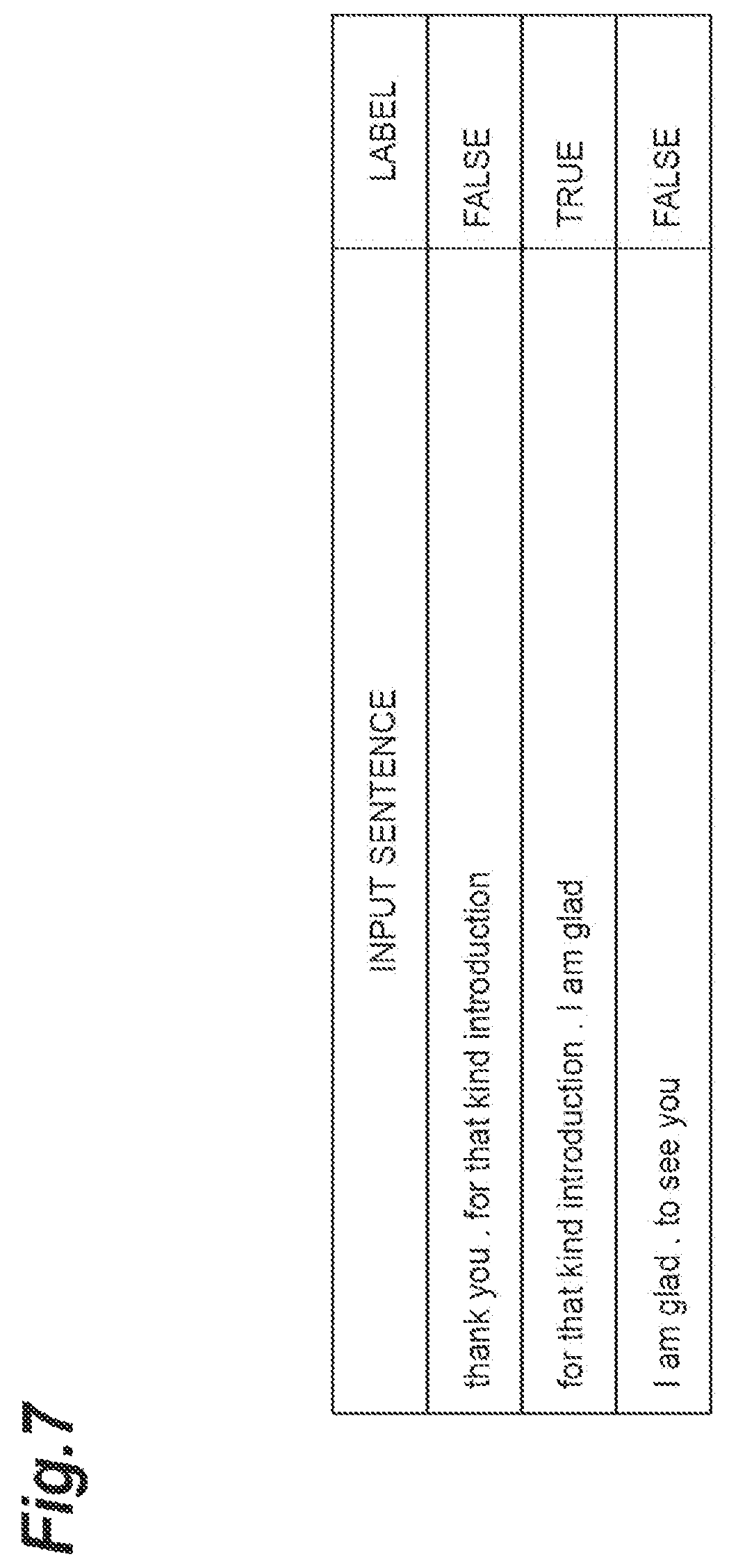 Patent US12308021 Figure 7 – Punctuation mark delete model training device, punctuation mark delete model, and determination device