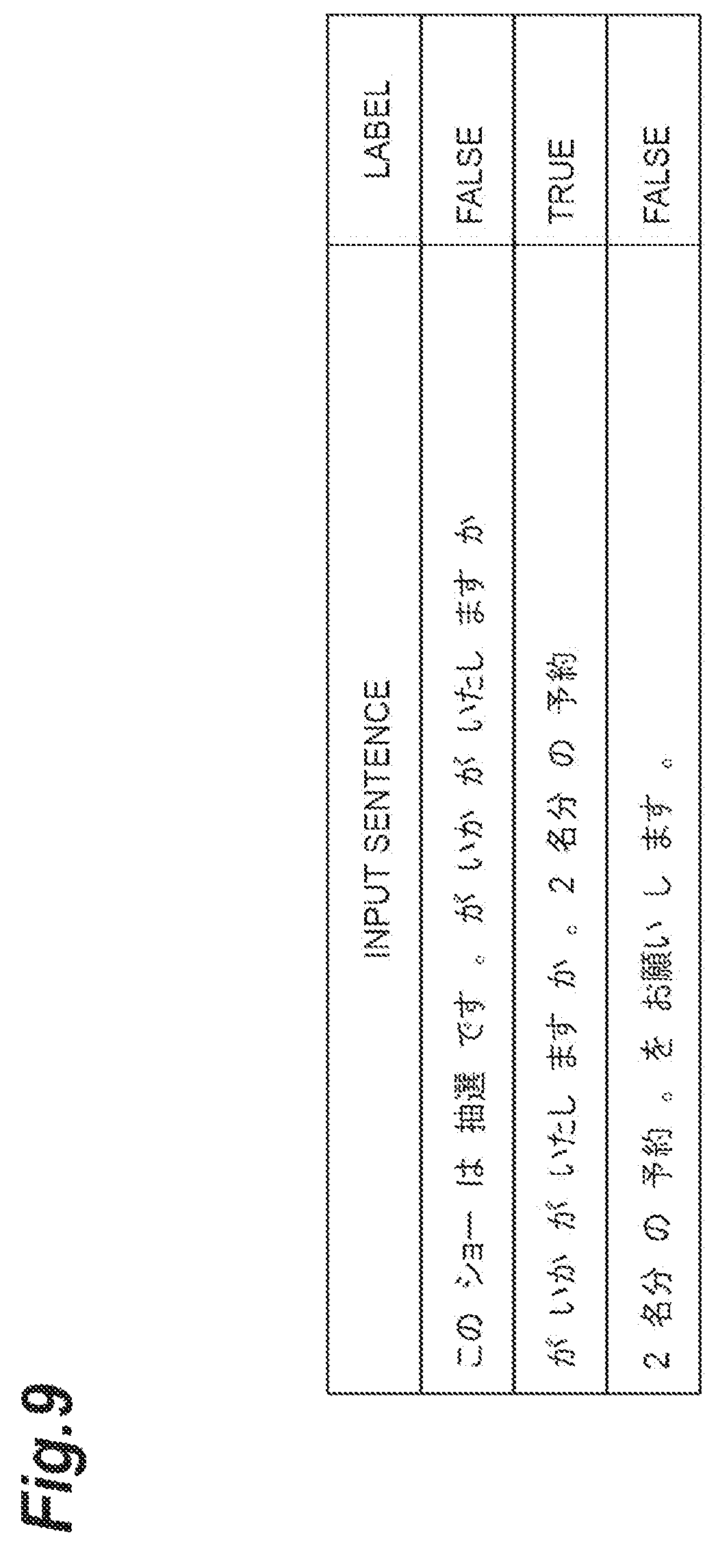 Patent US12308021 Figure 9 – Punctuation mark delete model training device, punctuation mark delete model, and determination device