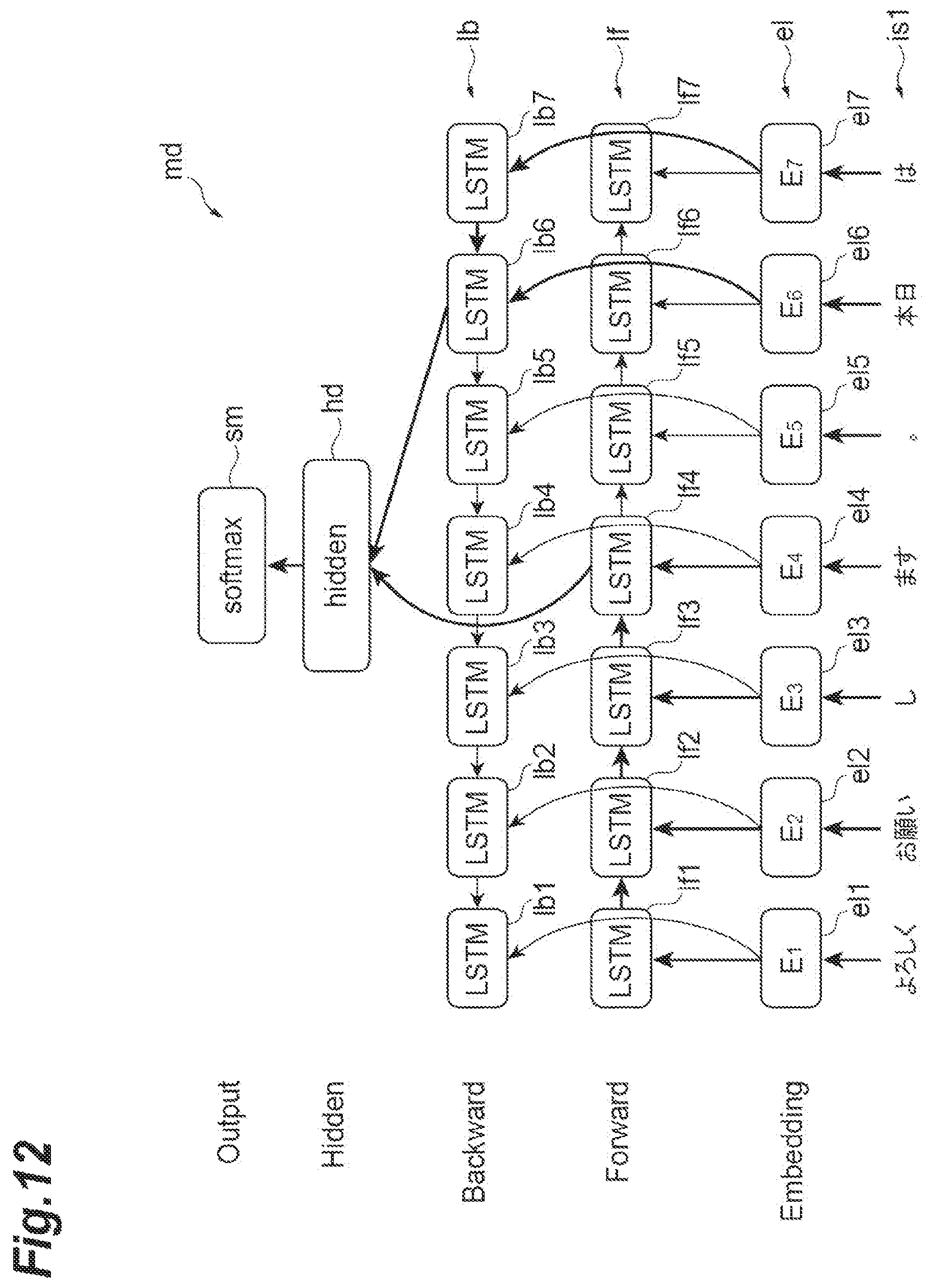 Patent US12308021 Figure 12 – Punctuation mark delete model training device, punctuation mark delete model, and determination device