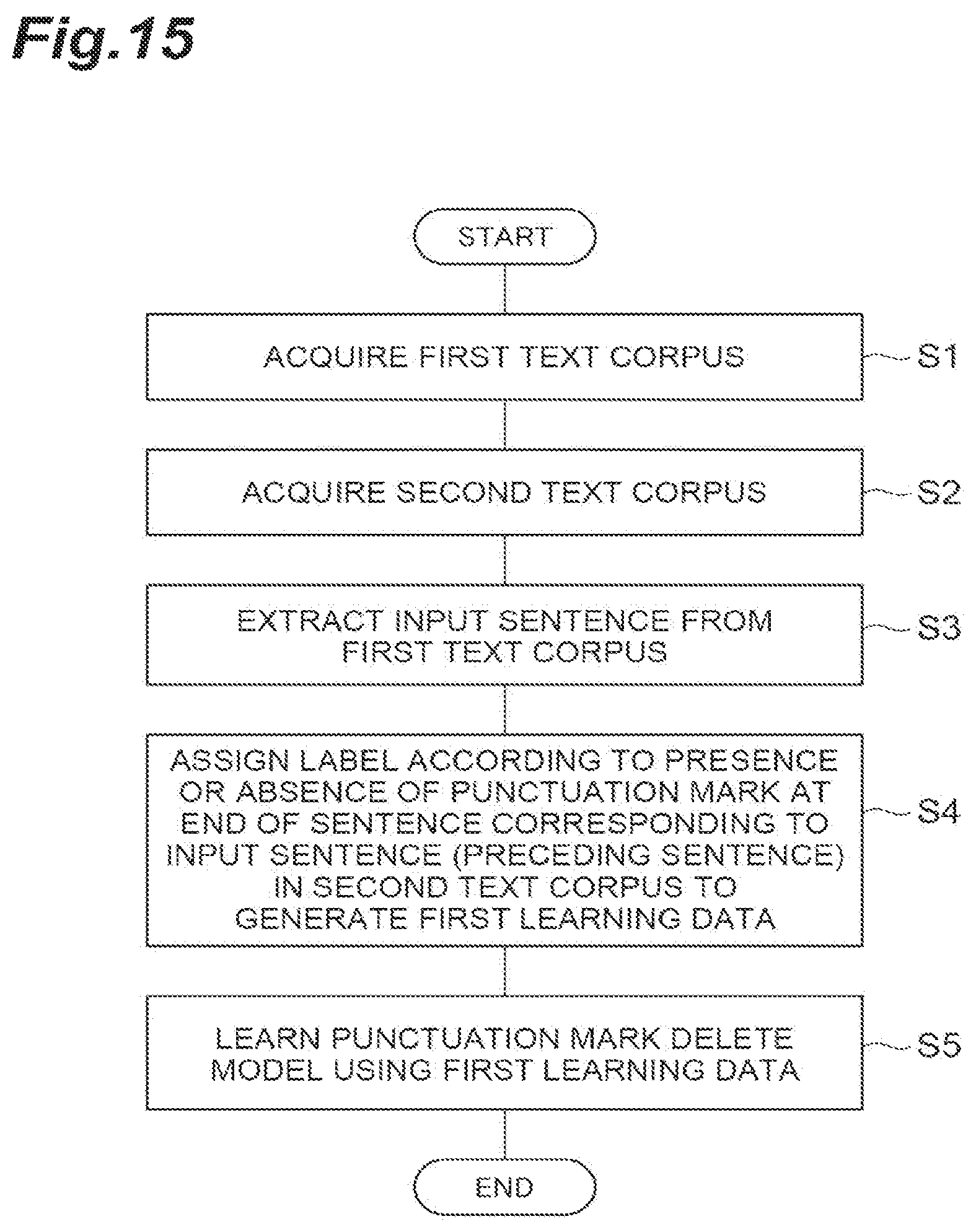 Patent US12308021 Figure 15 – Punctuation mark delete model training device, punctuation mark delete model, and determination device