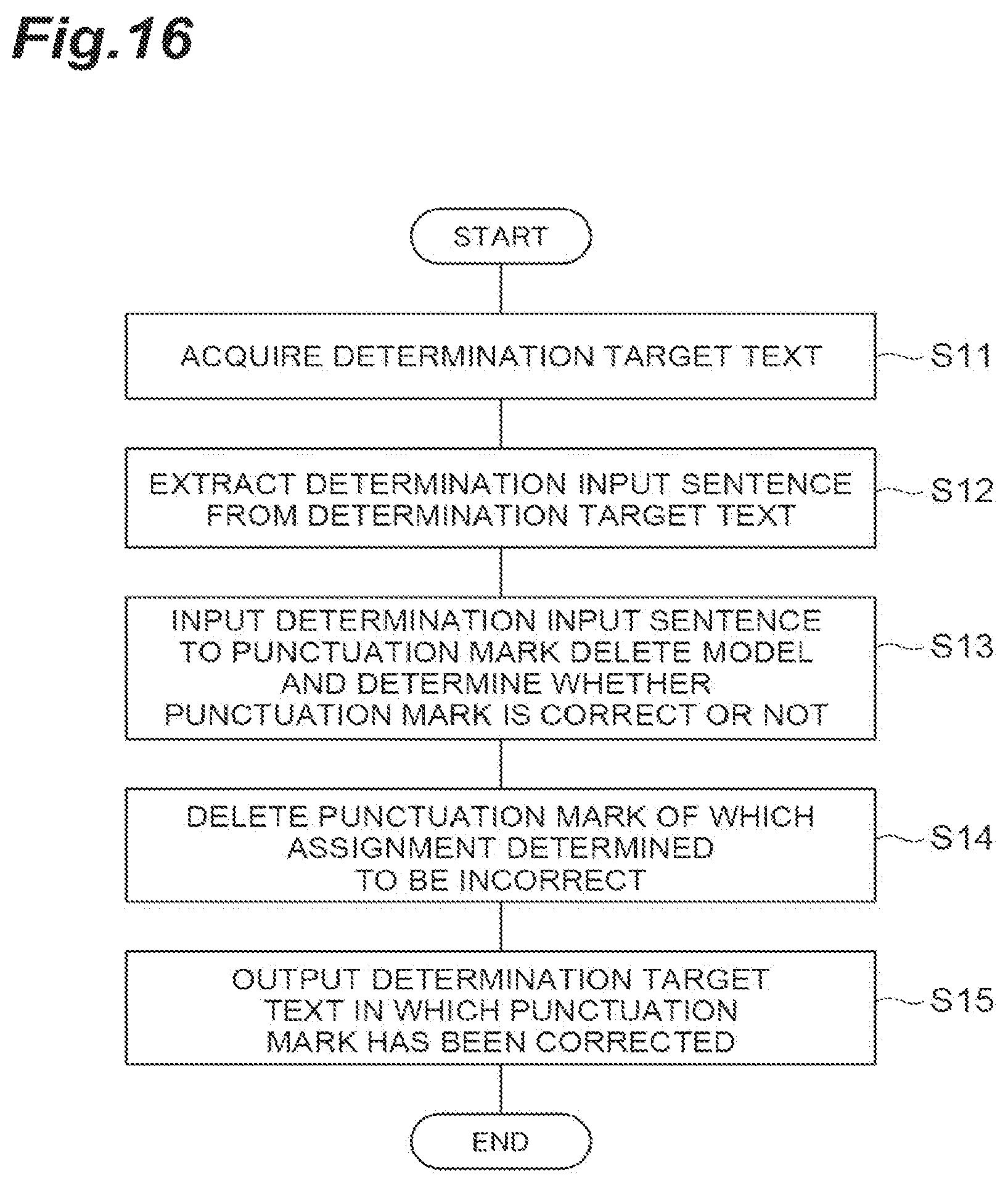 Patent US12308021 Figure 16 – Punctuation mark delete model training device, punctuation mark delete model, and determination device