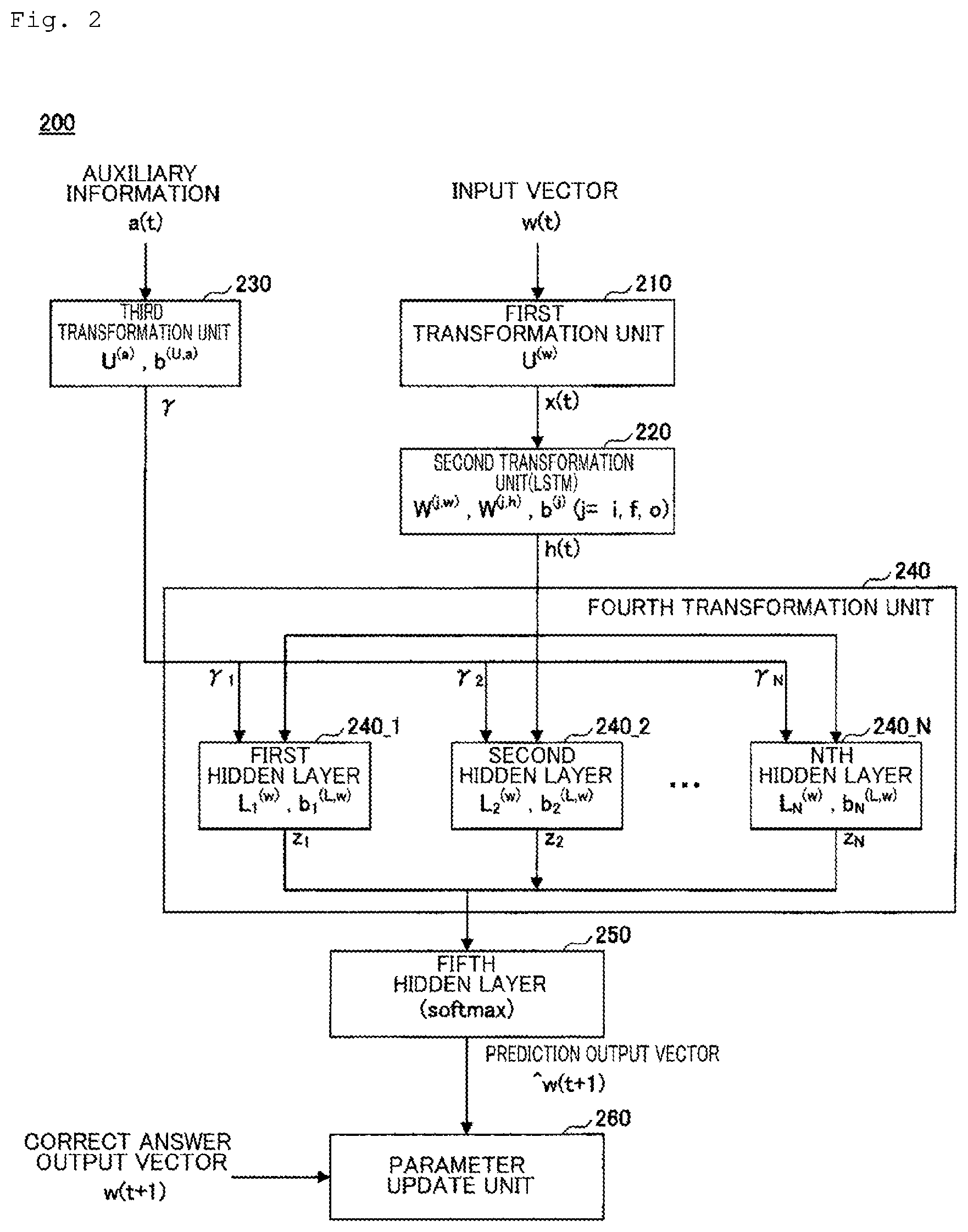 Patent US12308022 Figure 2 – Apparatus, method, and program for utilizing language model