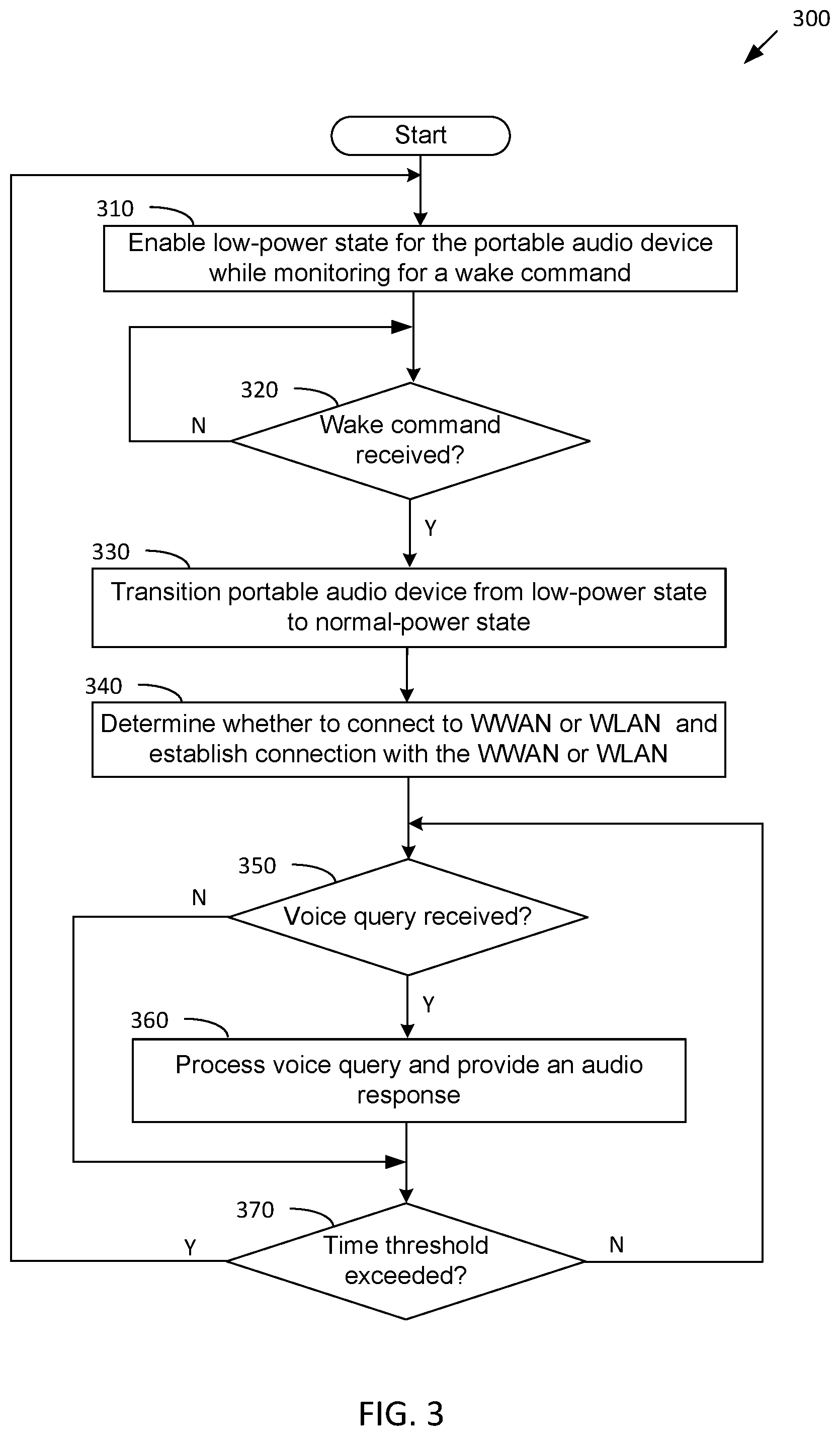 Patent US12308024 Figure 3 – Portable audio device with voice capabilities
