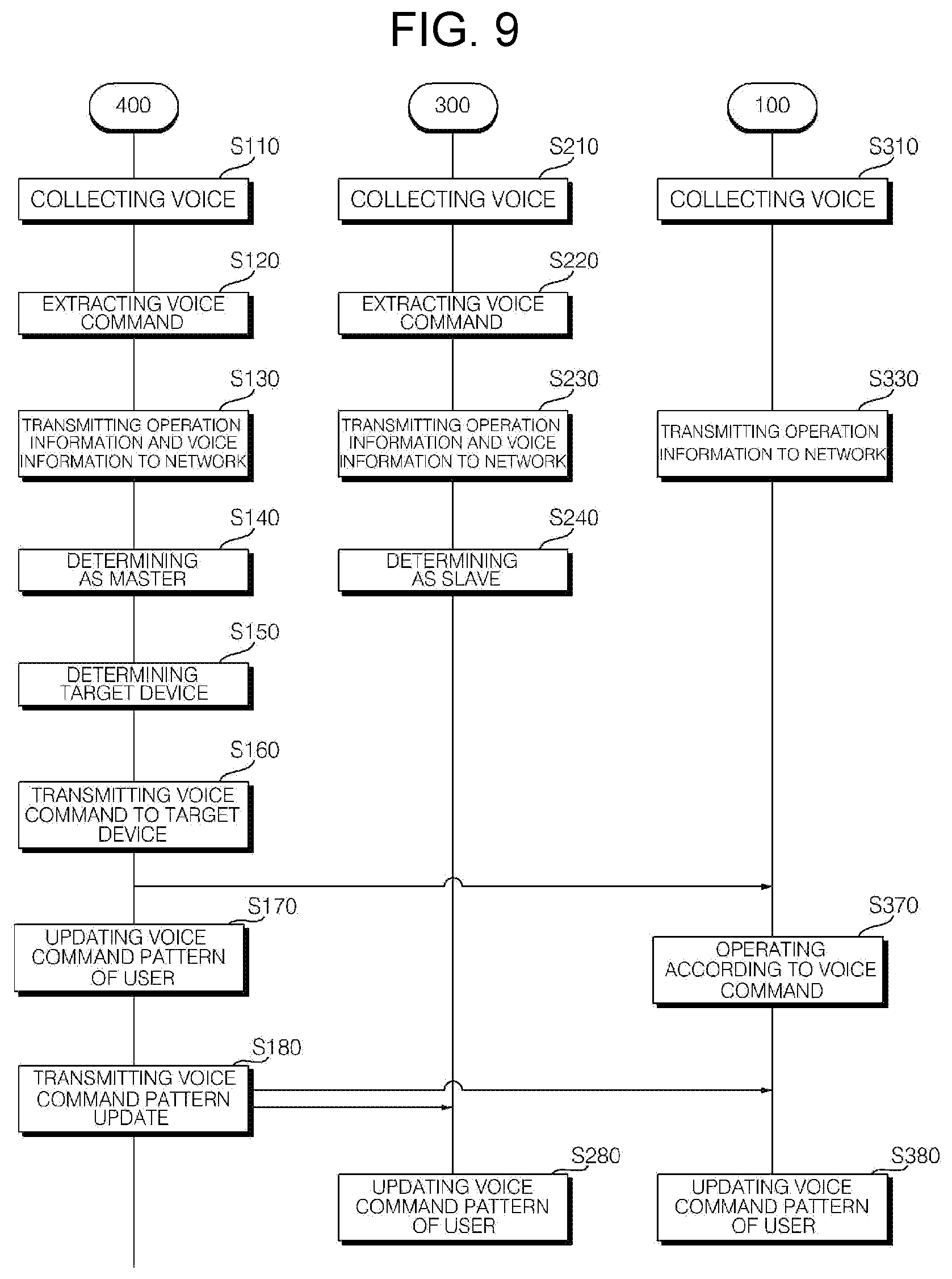 Patent US12308025 Figure 7 – Method of controlling electronic devices