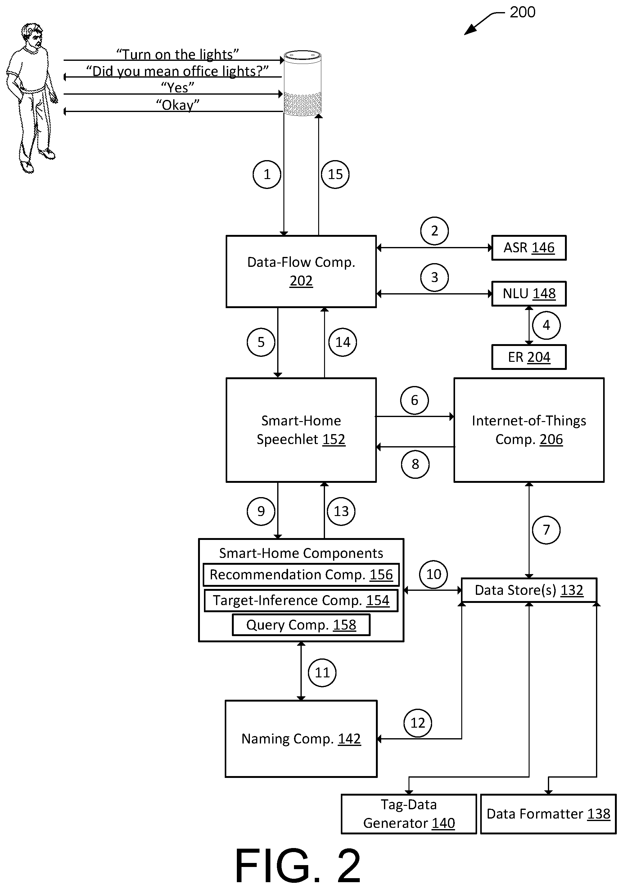 Patent US12308027 Figure 2 – Device naming-indicator generation