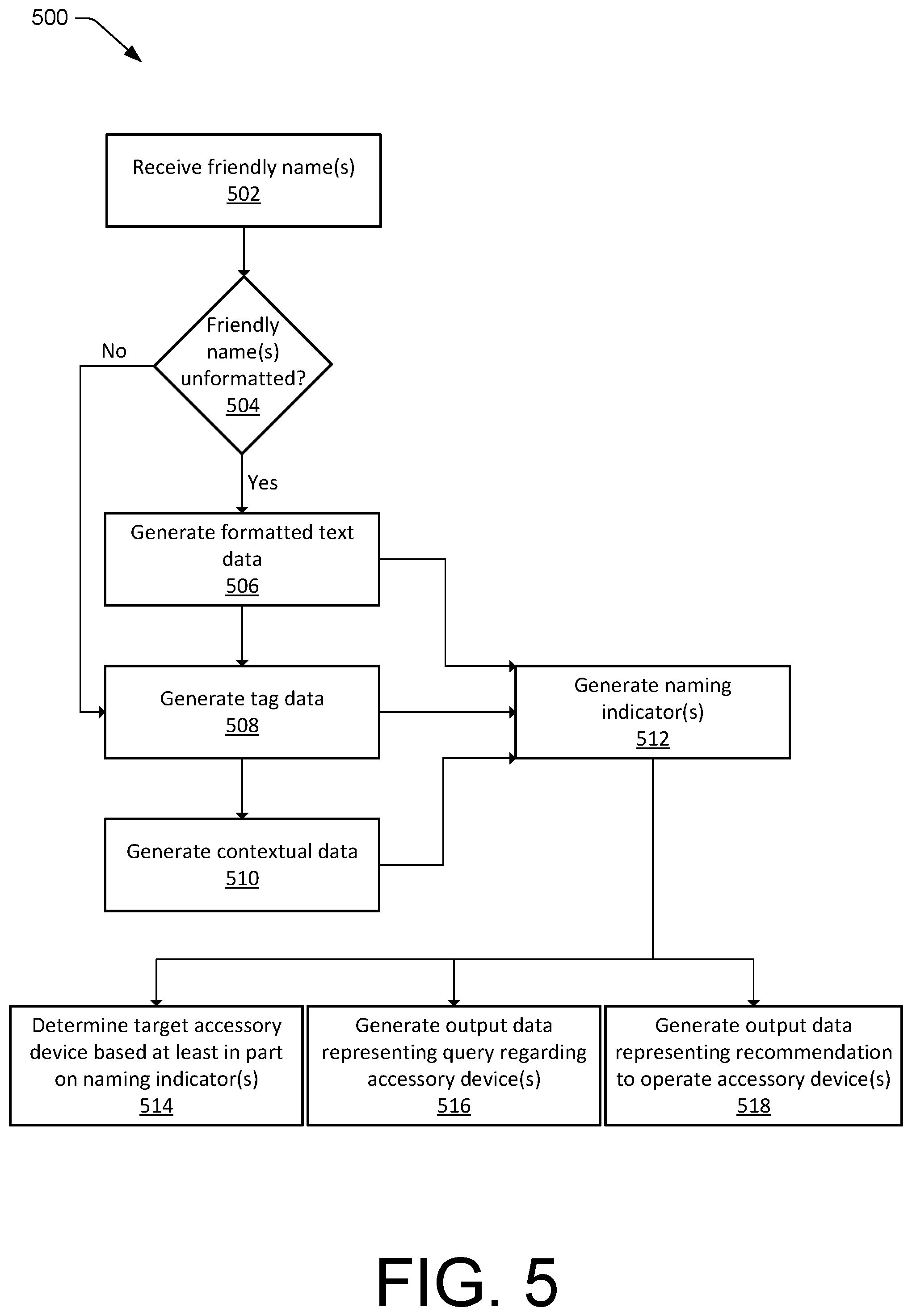 Patent US12308027 Figure 5 – Device naming-indicator generation