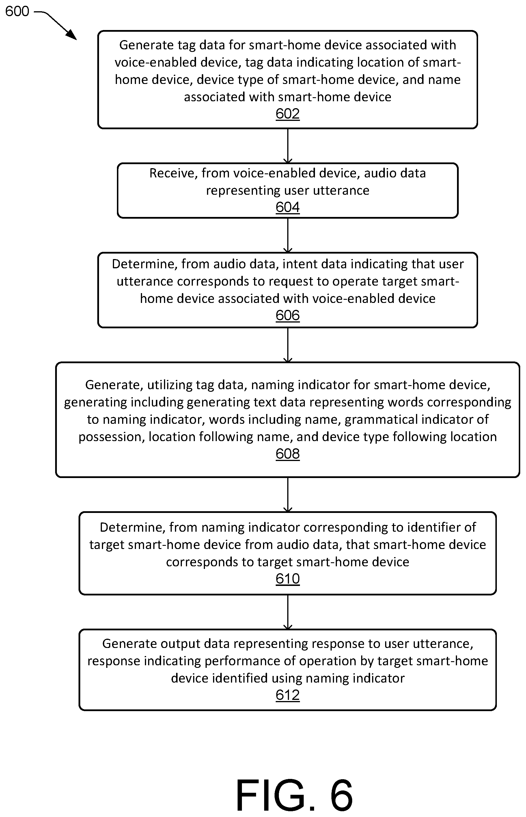 Patent US12308027 Figure 6 – Device naming-indicator generation