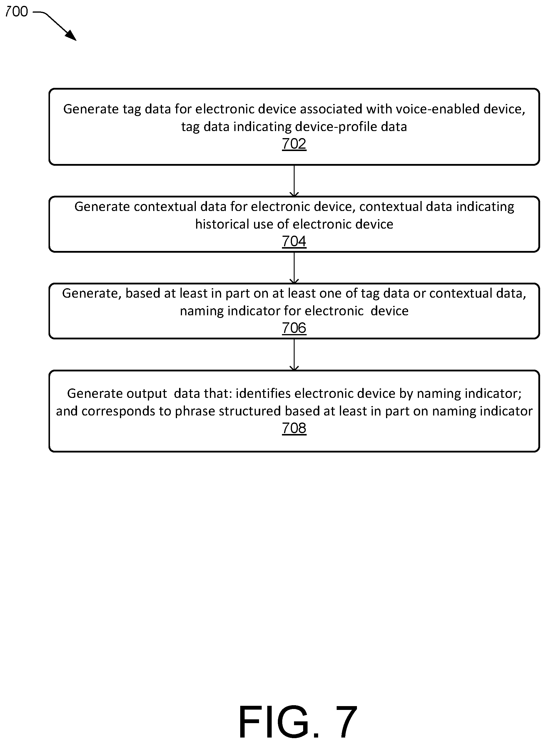 Patent US12308027 Figure 7 – Device naming-indicator generation