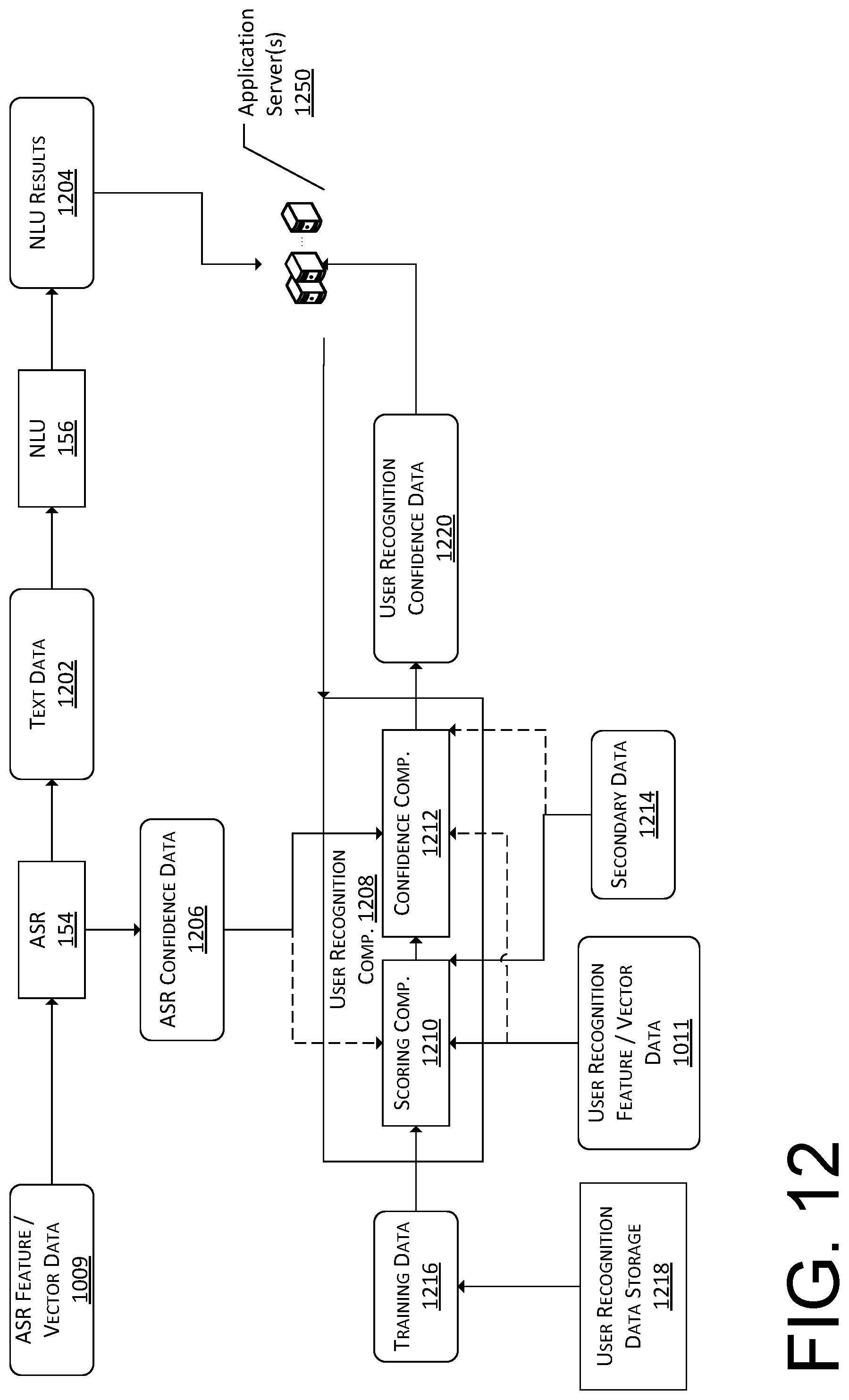 Patent US12308027 Figure 12 – Device naming-indicator generation