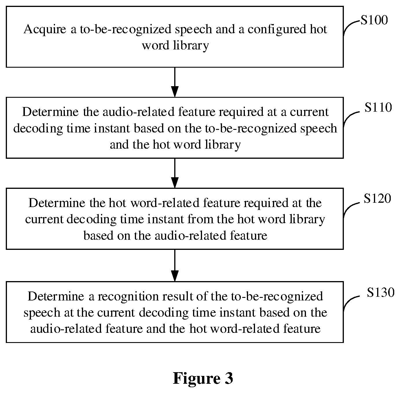 Patent US12308028 Figure 2 – Speech recognition method, apparatus and device, and storage medium