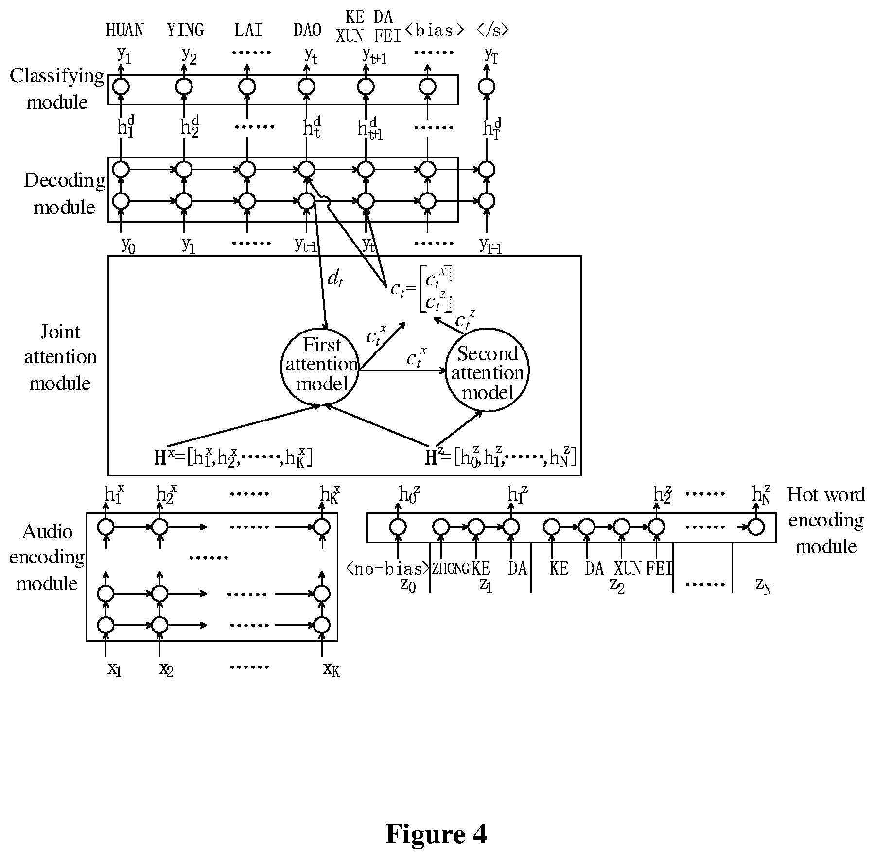 Patent US12308028 Figure 3 – Speech recognition method, apparatus and device, and storage medium