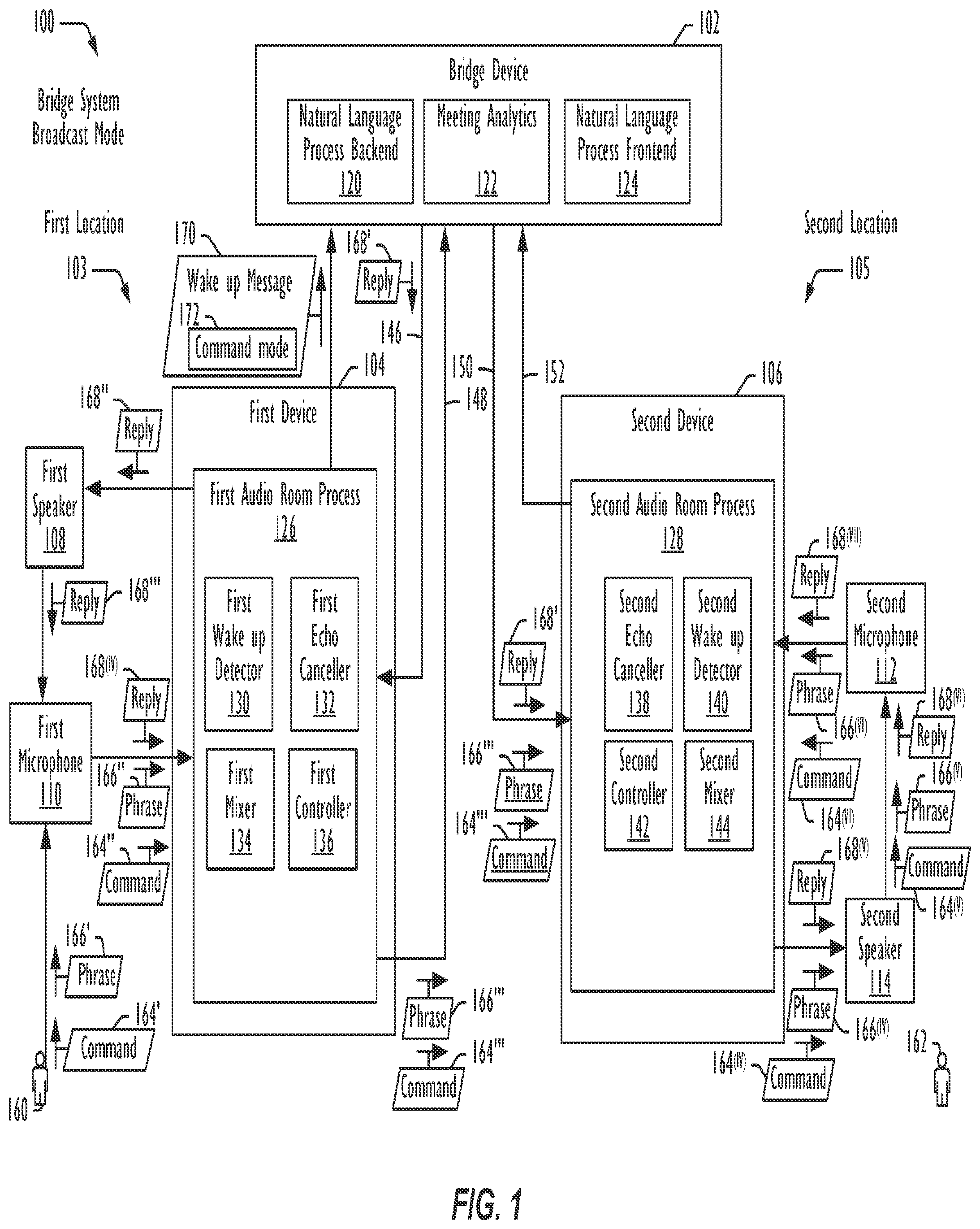 Patent US12308029 Figure 1 – Responding to a spoken command in a communication session