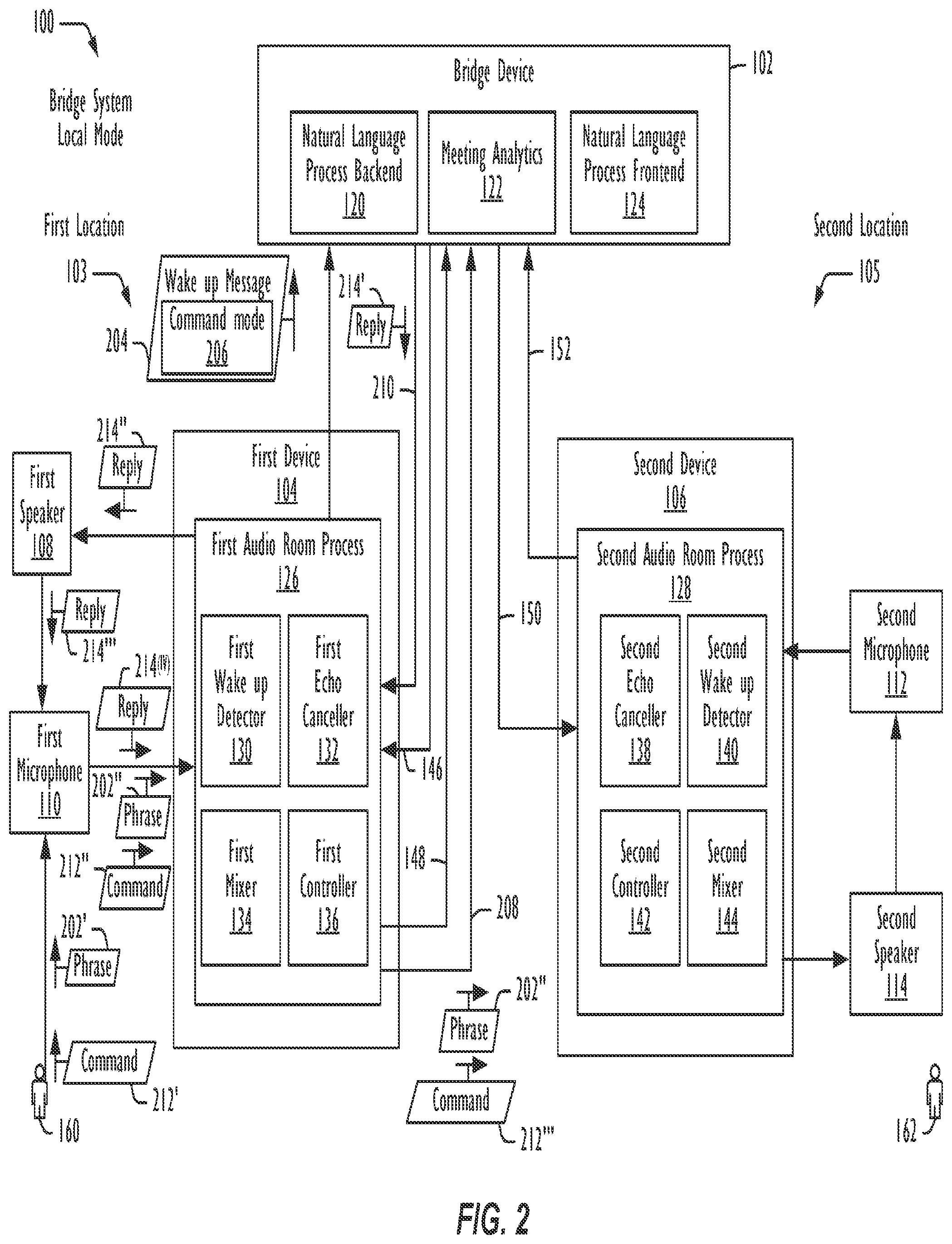 Patent US12308029 Figure 2 – Responding to a spoken command in a communication session
