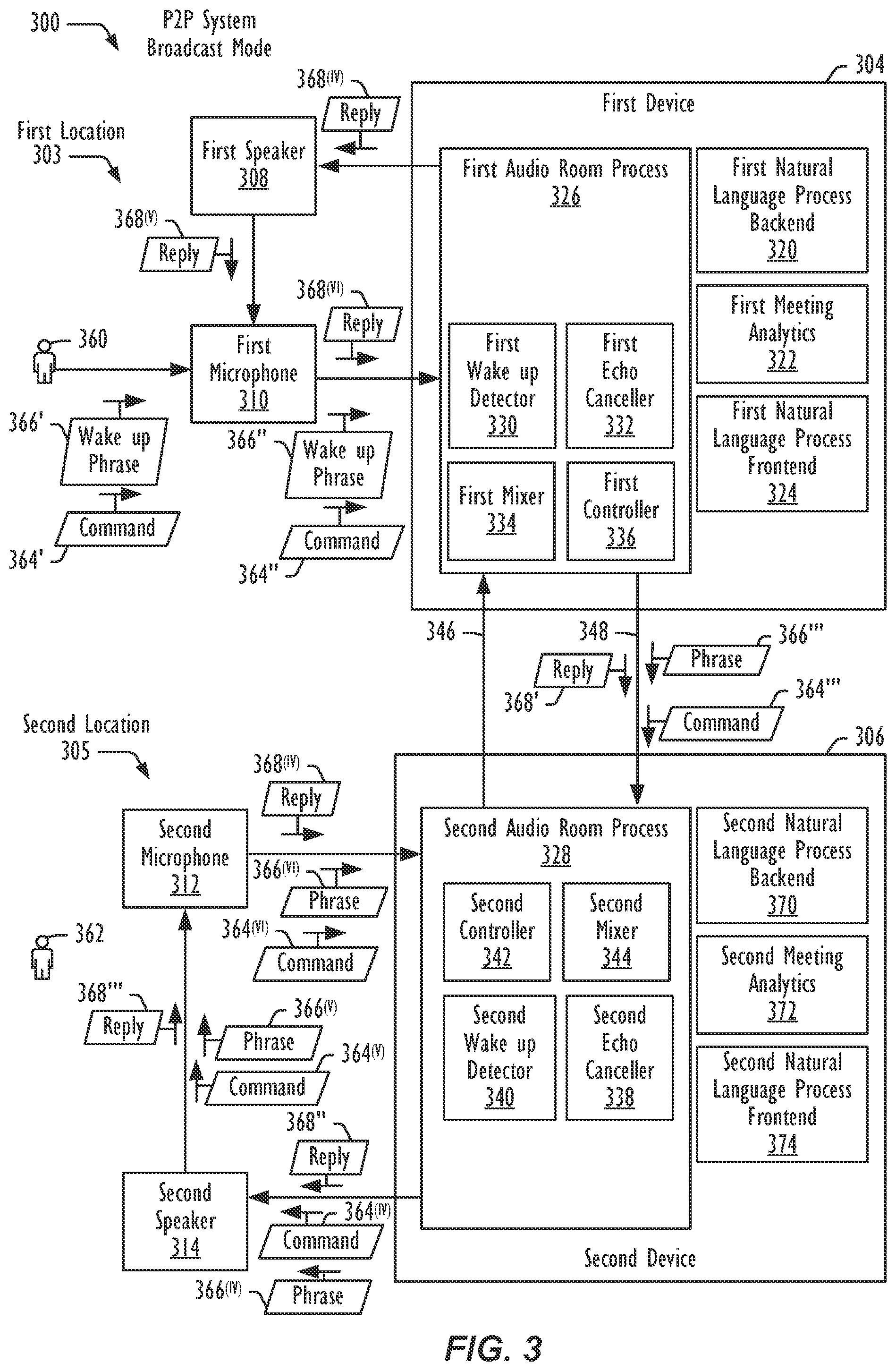 Patent US12308029 Figure 3 – Responding to a spoken command in a communication session