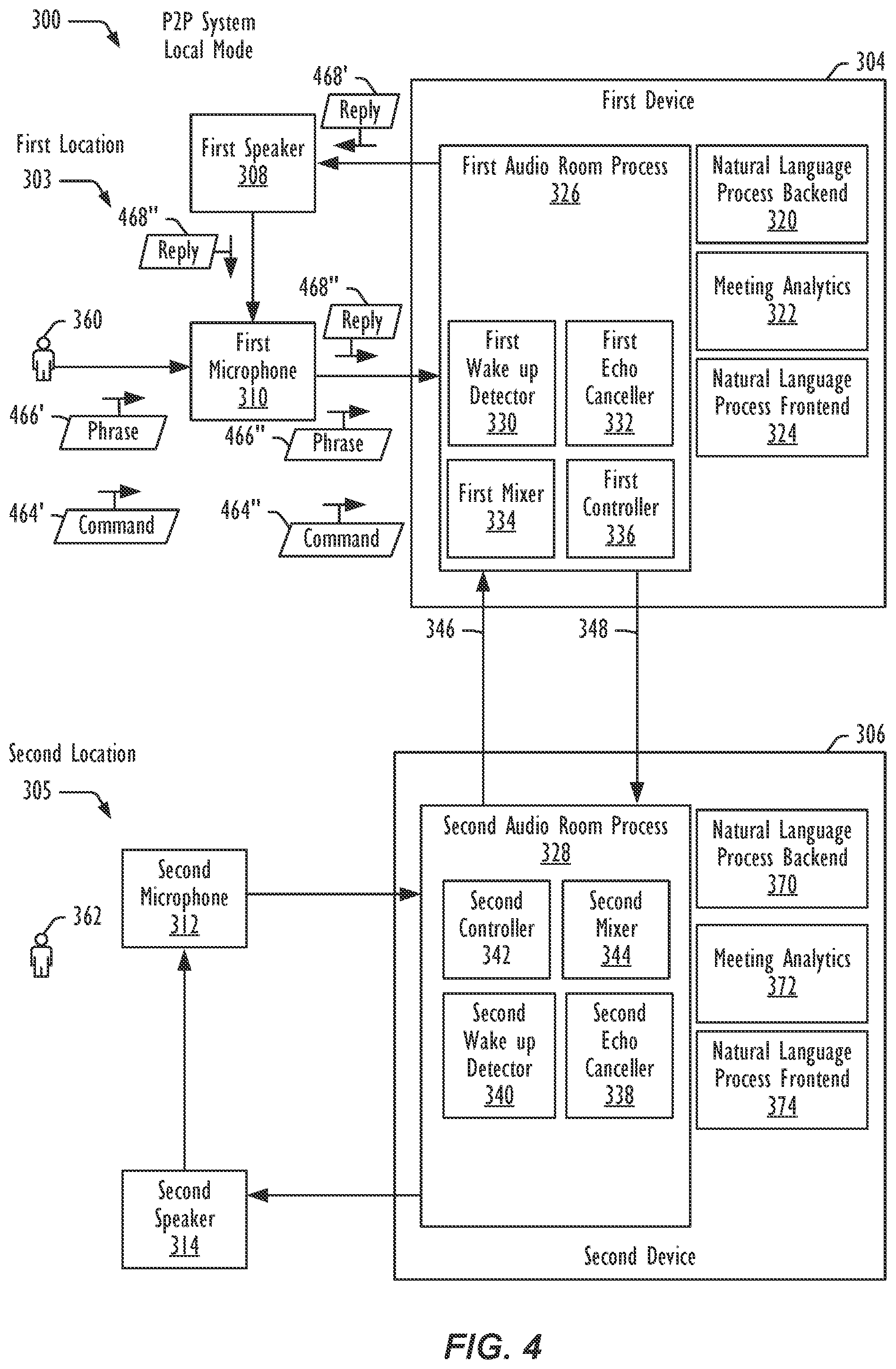 Patent US12308029 Figure 4 – Responding to a spoken command in a communication session