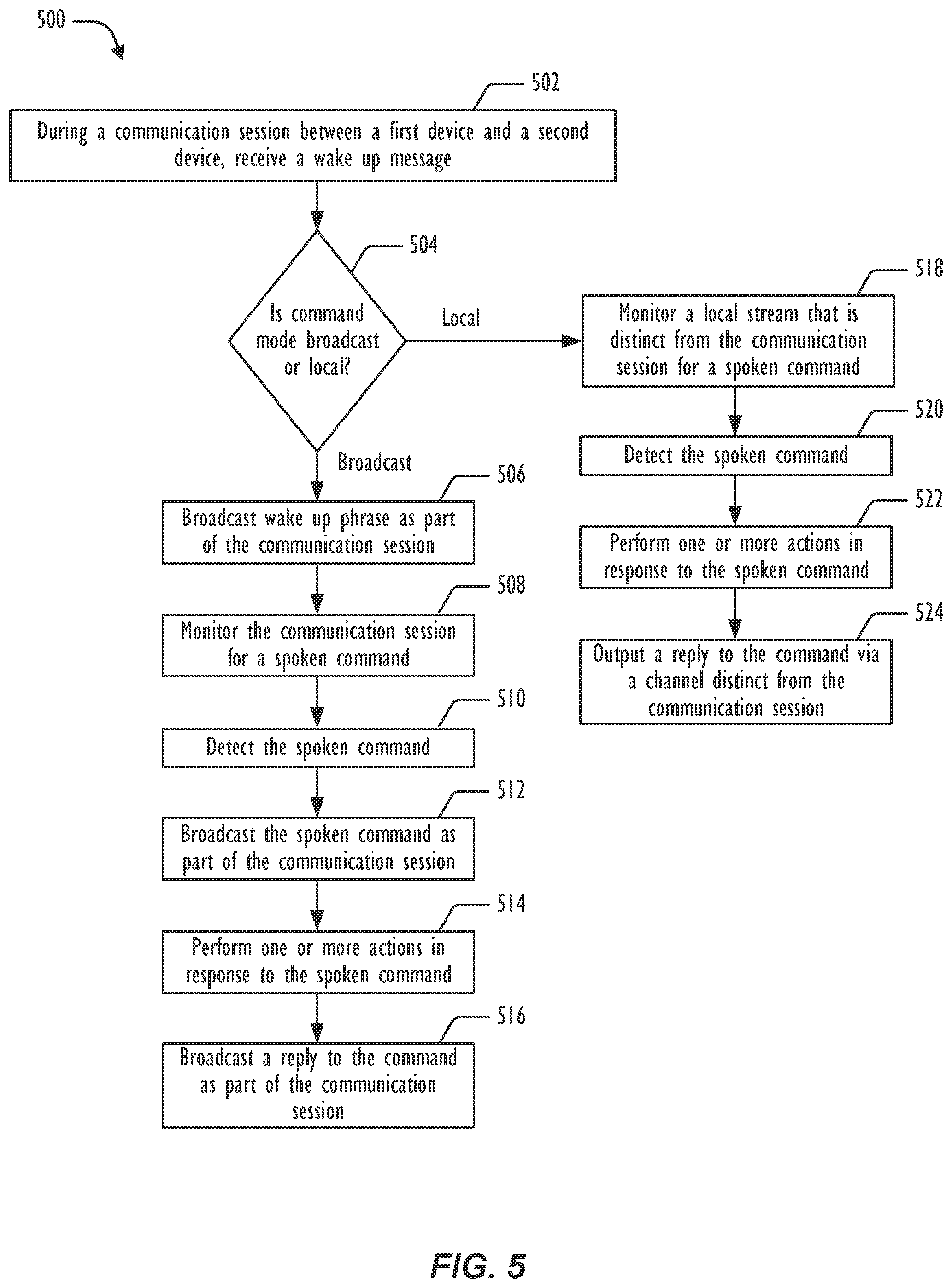Patent US12308029 Figure 5 – Responding to a spoken command in a communication session