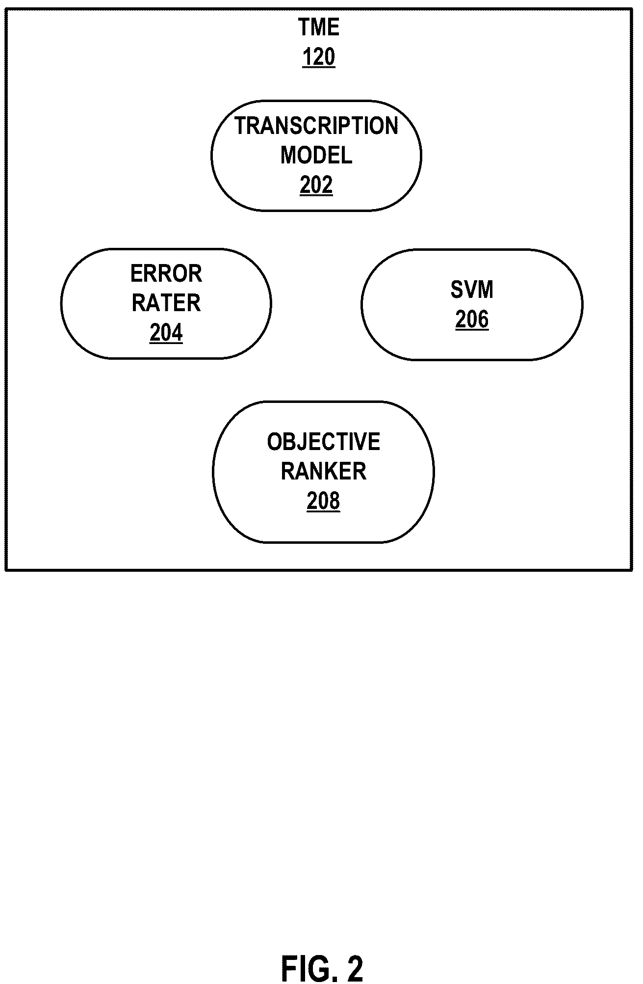 Patent US12308030 Figure 2 – Categorizing audio transcriptions