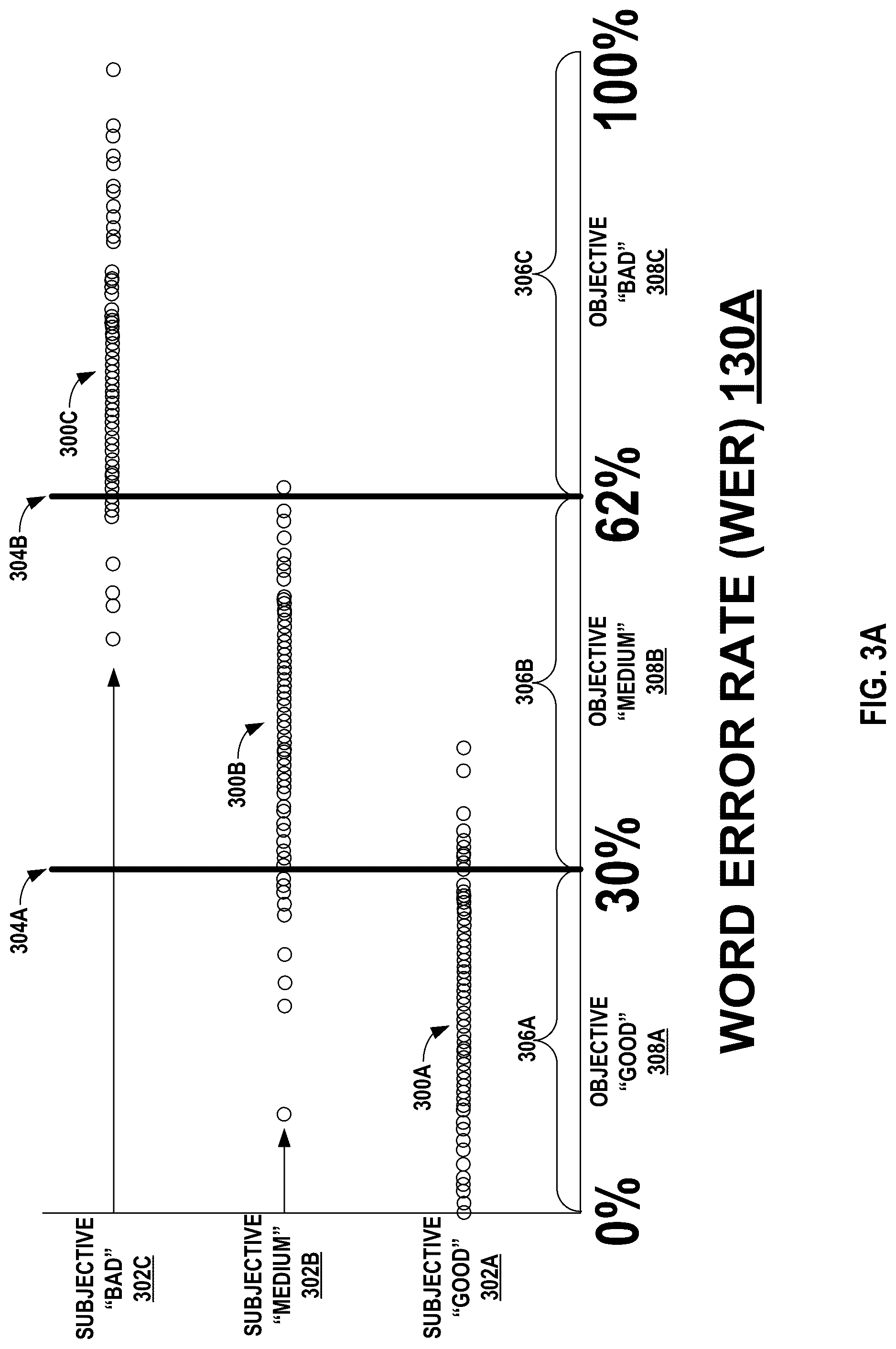 Patent US12308030 Figure 3 – Categorizing audio transcriptions