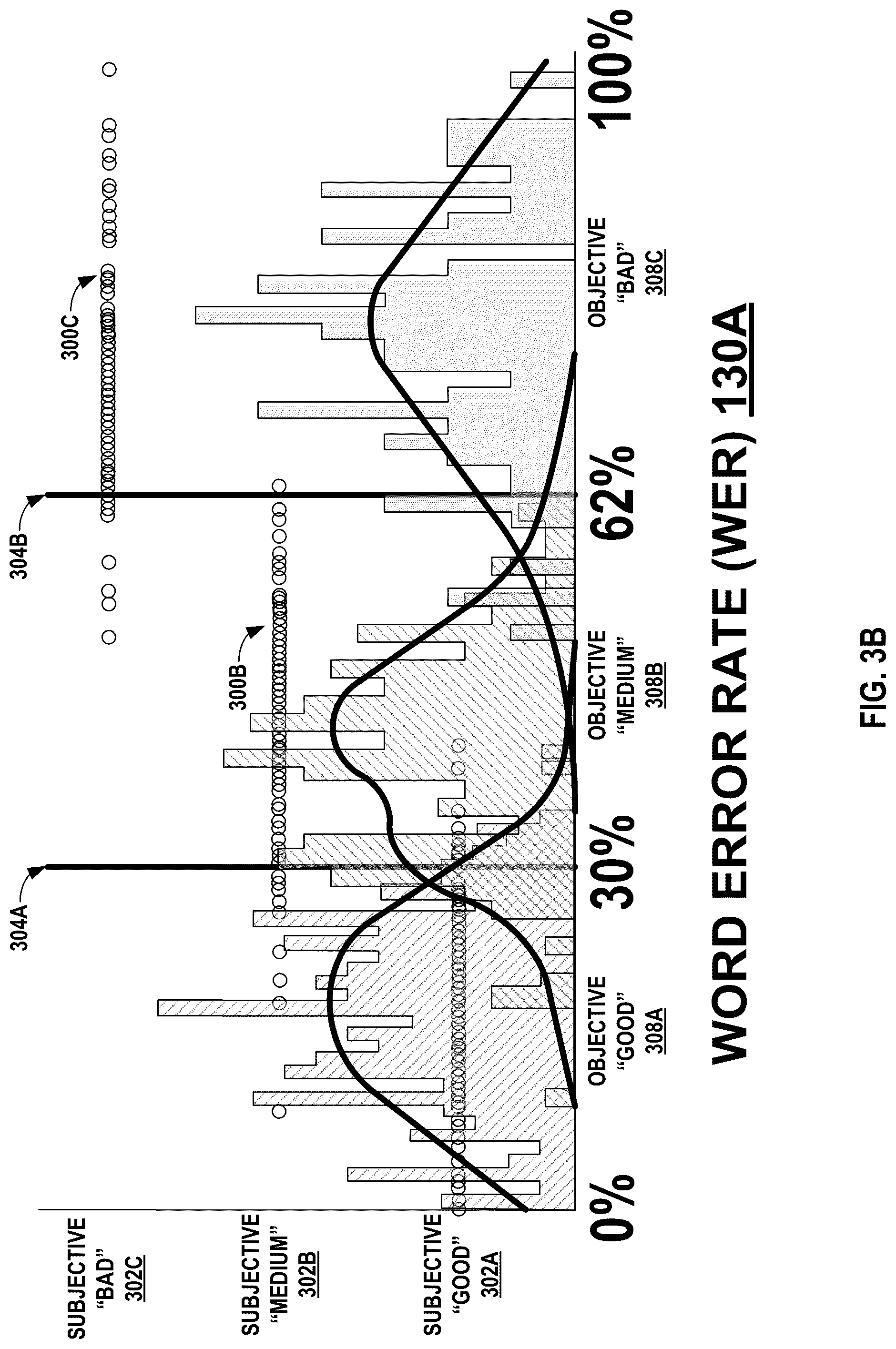 Patent US12308030 Figure 4 – Categorizing audio transcriptions