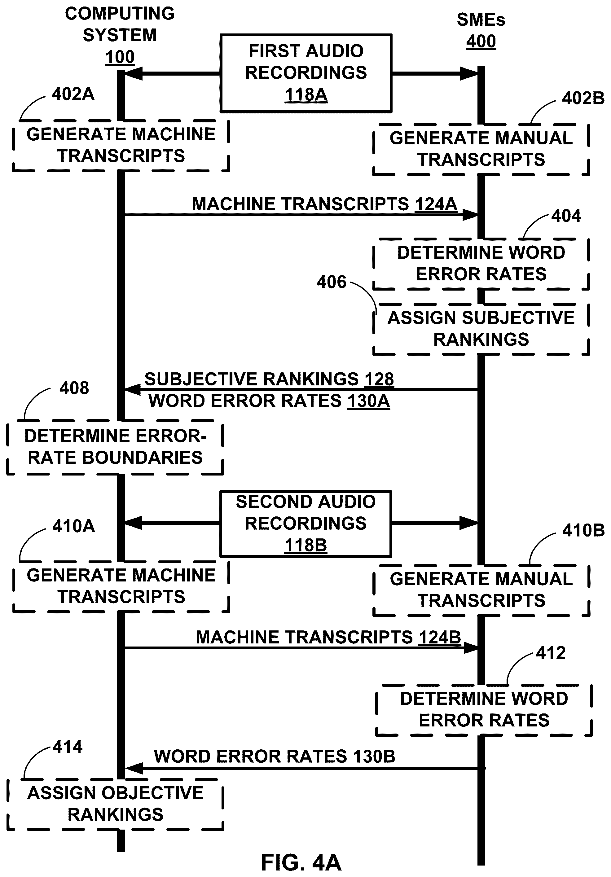 Patent US12308030 Figure 5 – Categorizing audio transcriptions