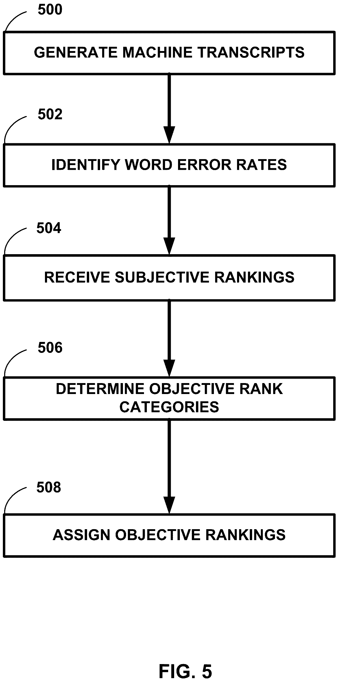 Patent US12308030 Figure 7 – Categorizing audio transcriptions