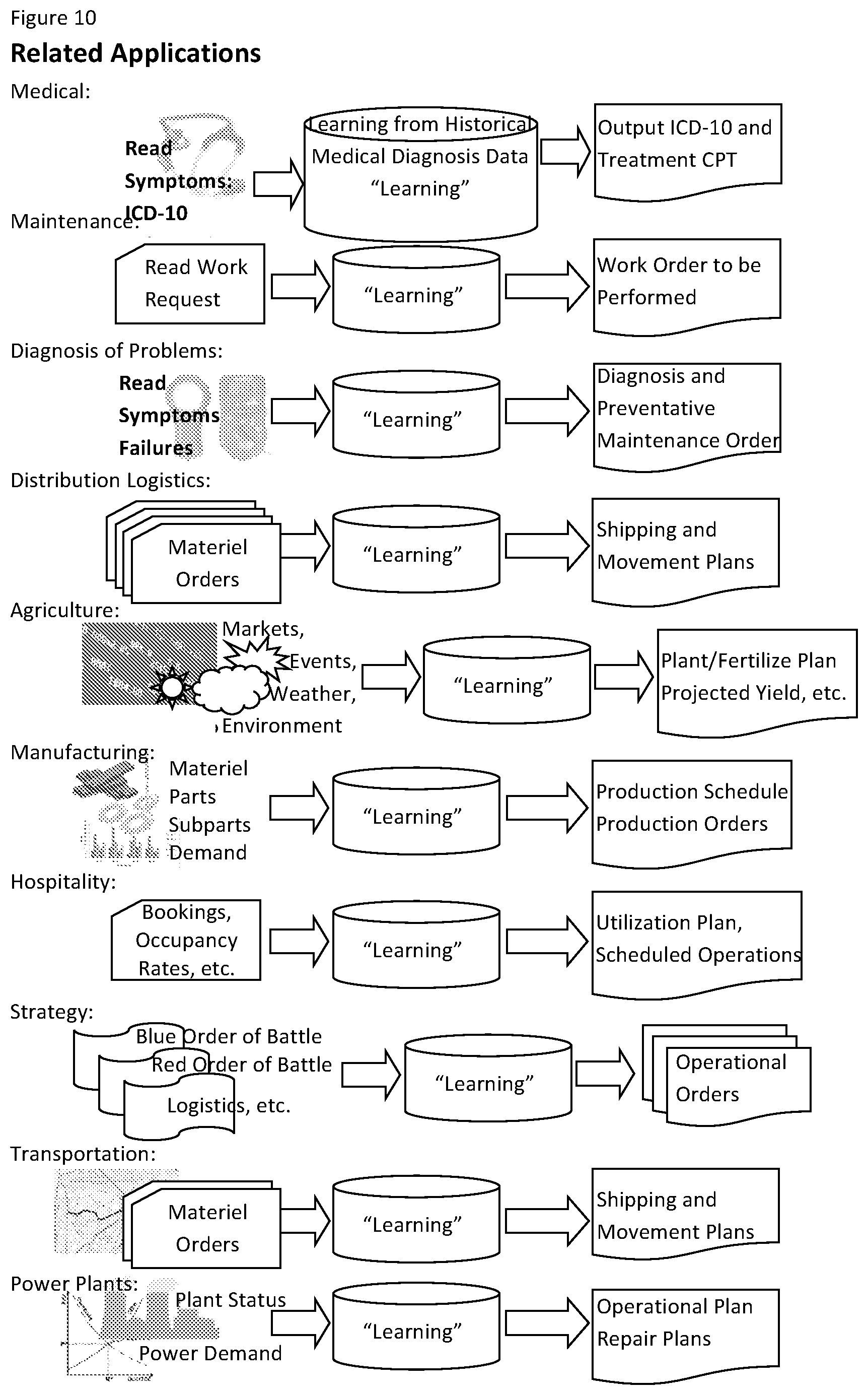 Patent US12308031 Figure 10 – Prognostic maintenance system and method