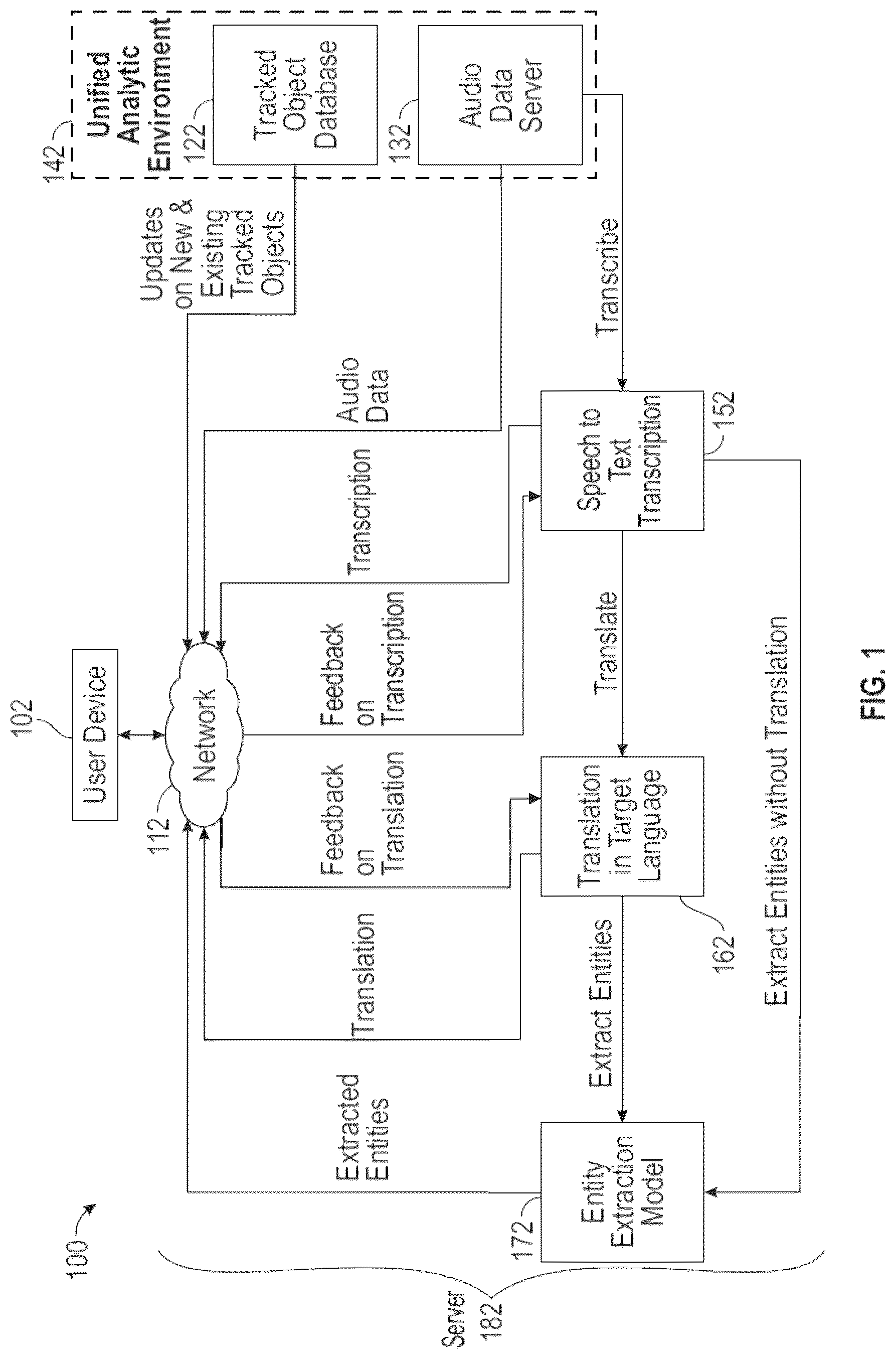 Patent US12308032 Figure 1 – System and methods for audio data analysis and tagging