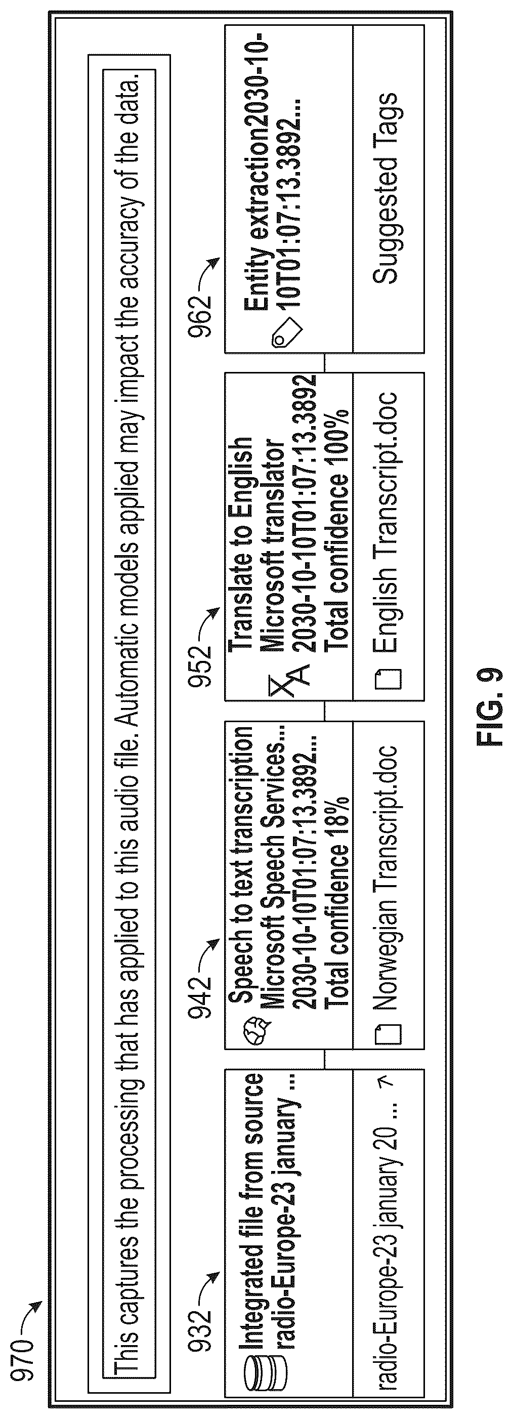 Patent US12308032 Figure 9 – System and methods for audio data analysis and tagging