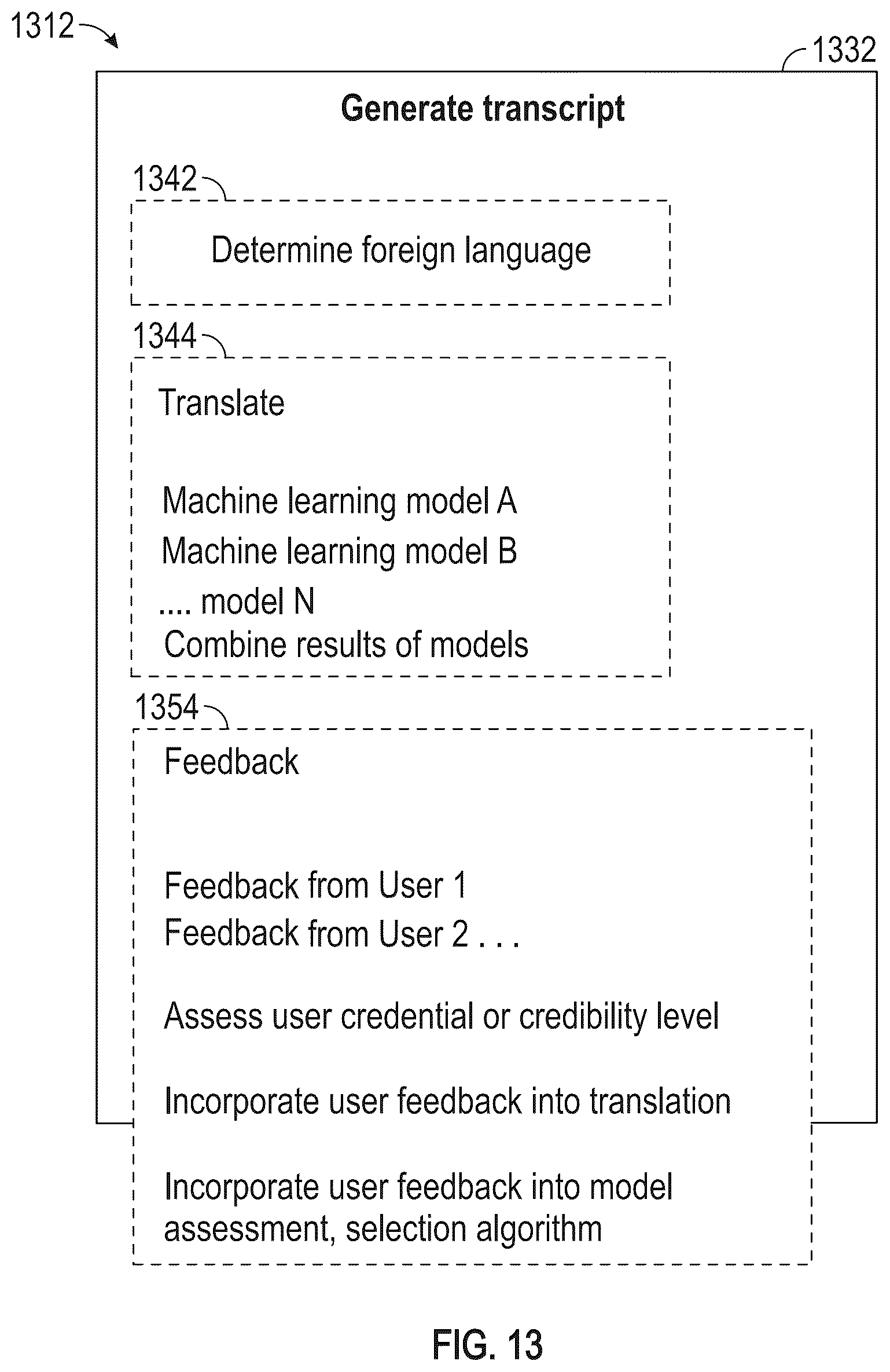 Patent US12308032 Figure 14 – System and methods for audio data analysis and tagging