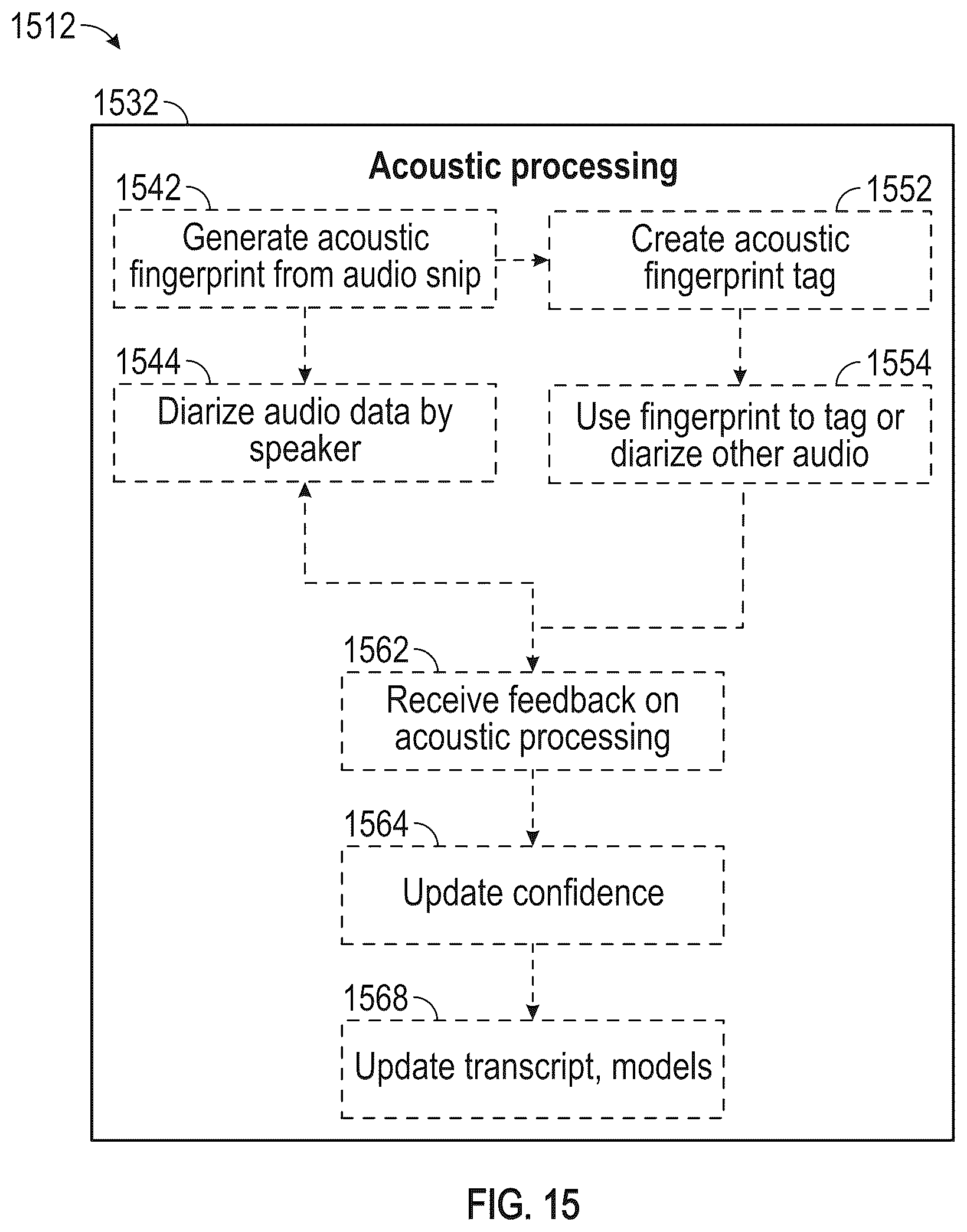 Patent US12308032 Figure 16 – System and methods for audio data analysis and tagging