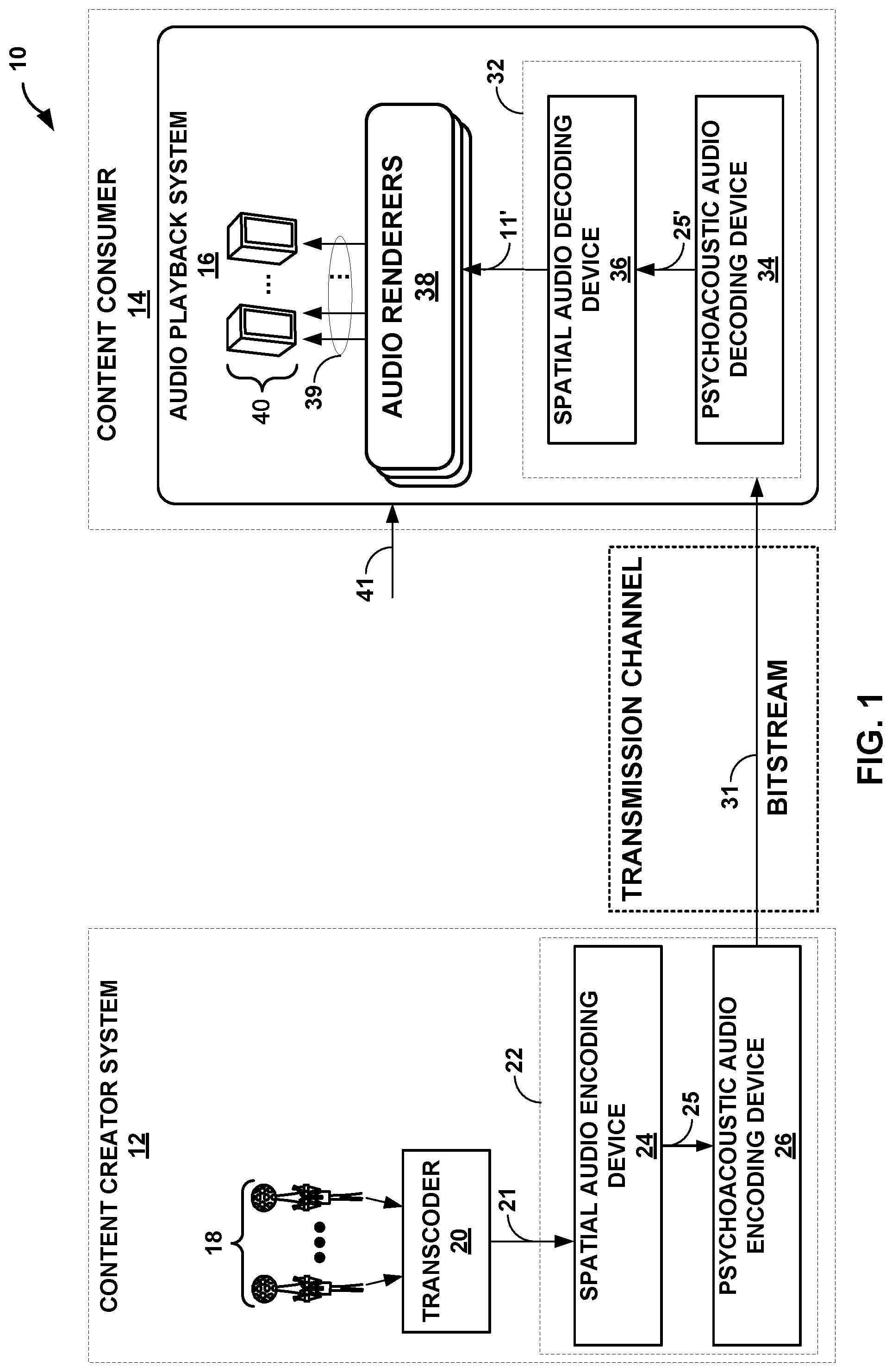Patent US12308034 Figure 1 – Performing psychoacoustic audio coding based on operating conditions