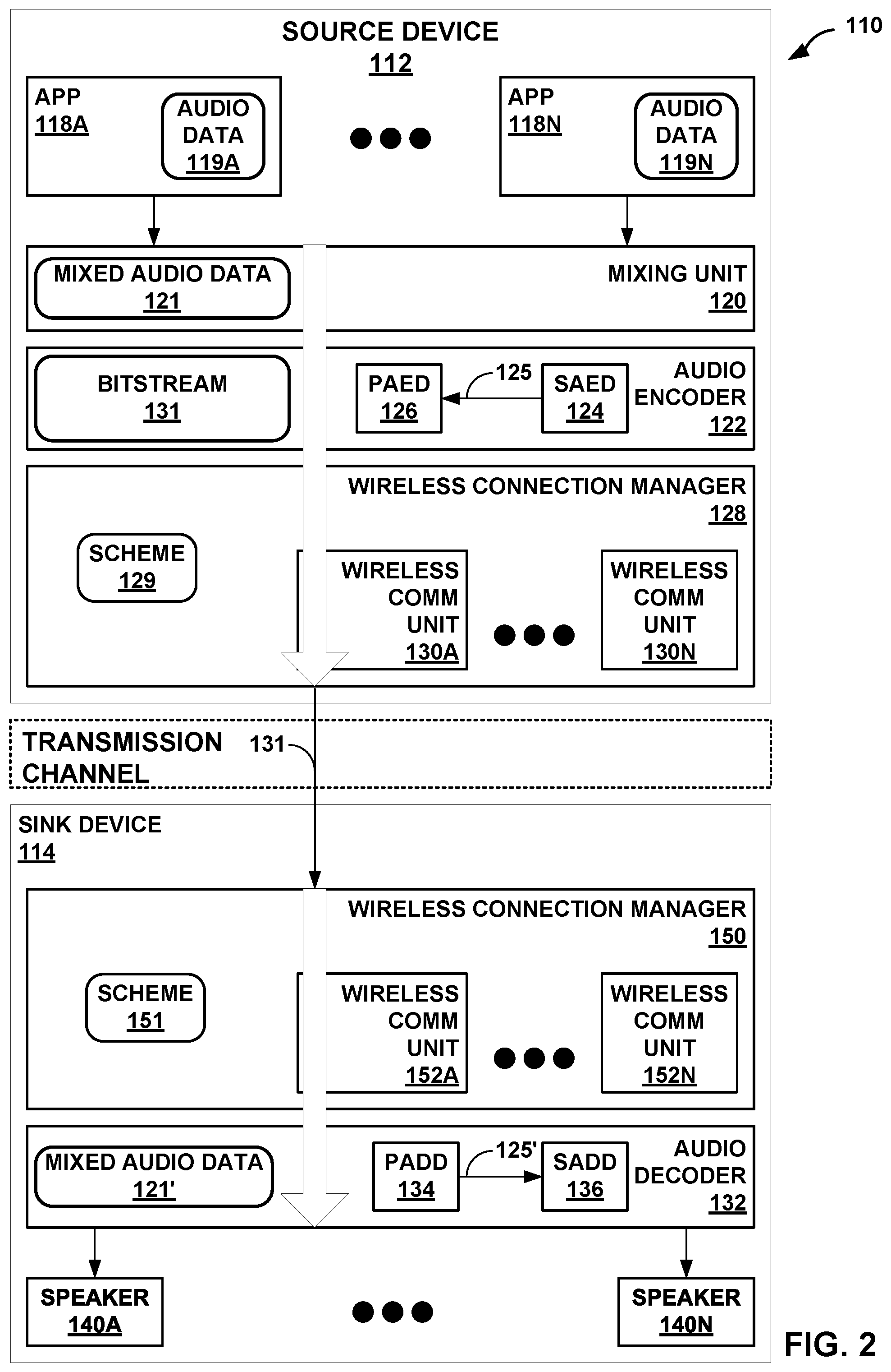 Patent US12308034 Figure 2 – Performing psychoacoustic audio coding based on operating conditions