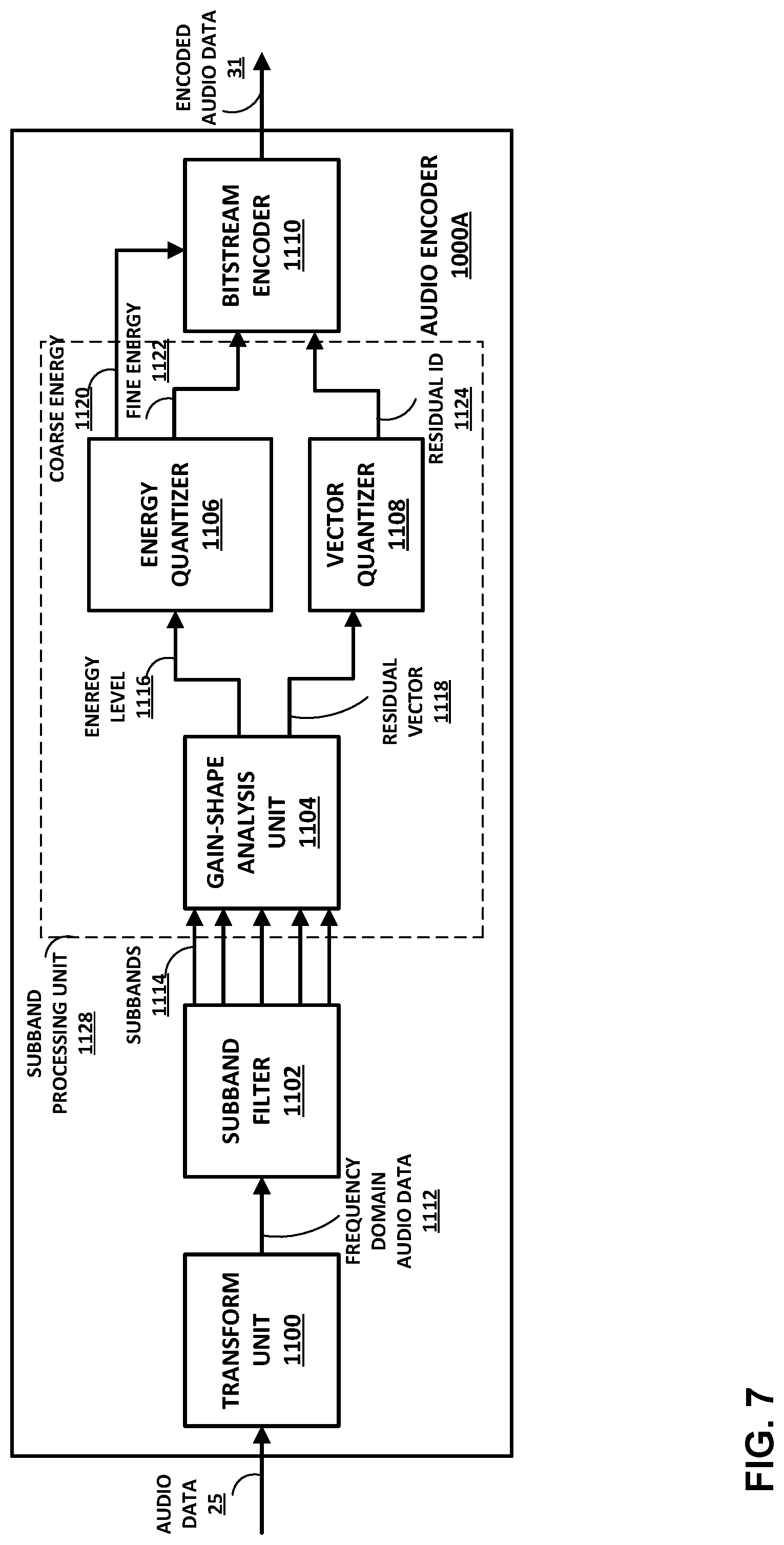 Patent US12308034 Figure 8 – Performing psychoacoustic audio coding based on operating conditions