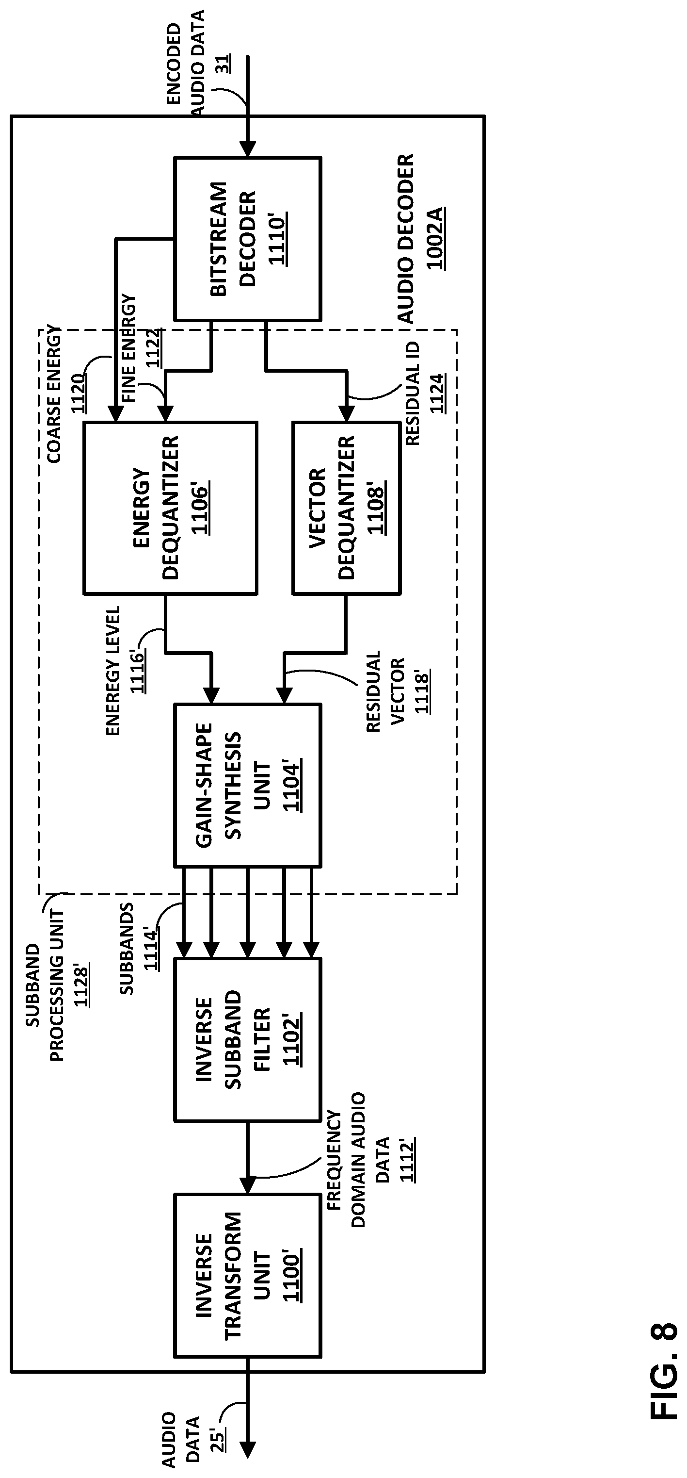 Patent US12308034 Figure 9 – Performing psychoacoustic audio coding based on operating conditions