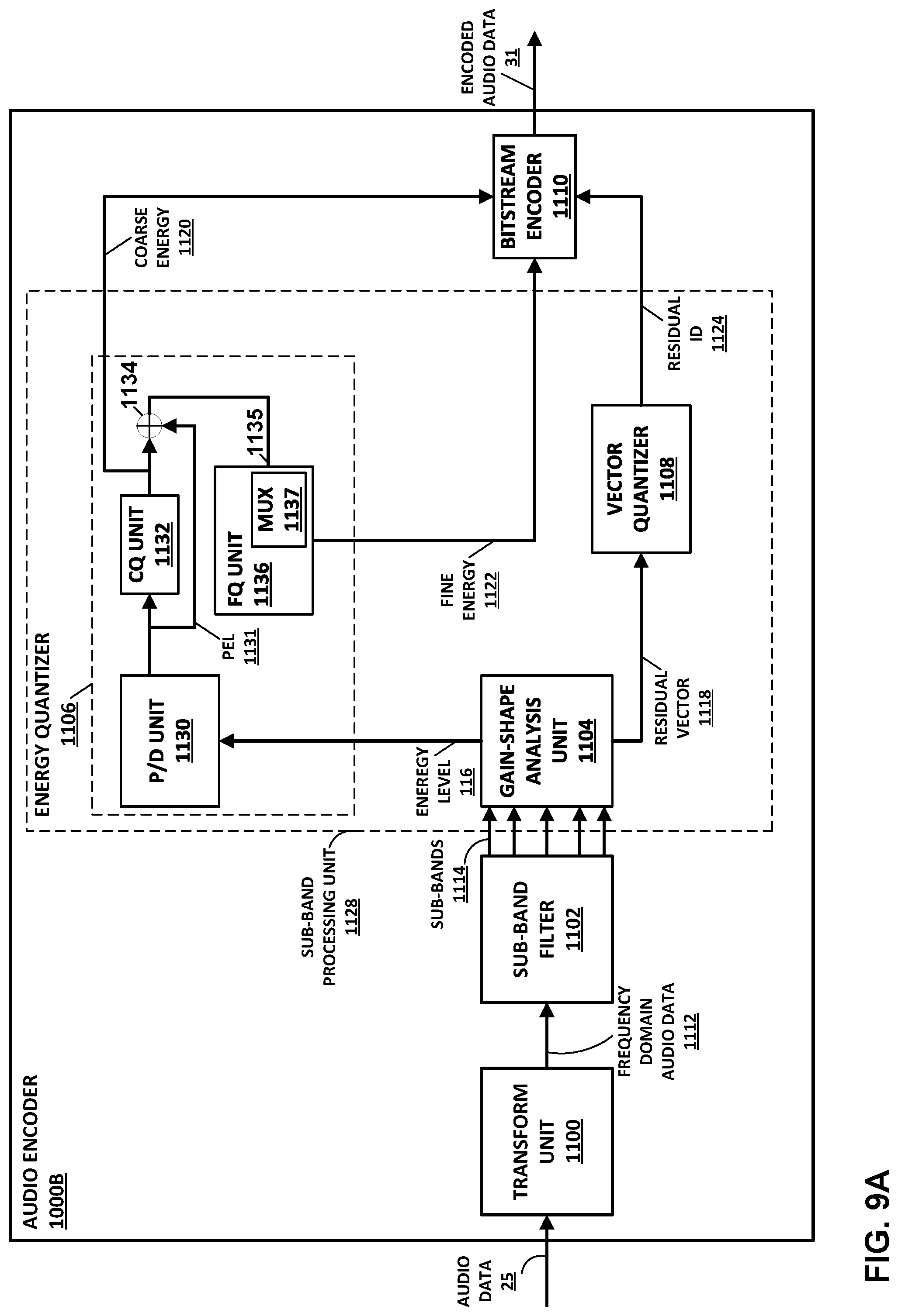 Patent US12308034 Figure 10 – Performing psychoacoustic audio coding based on operating conditions