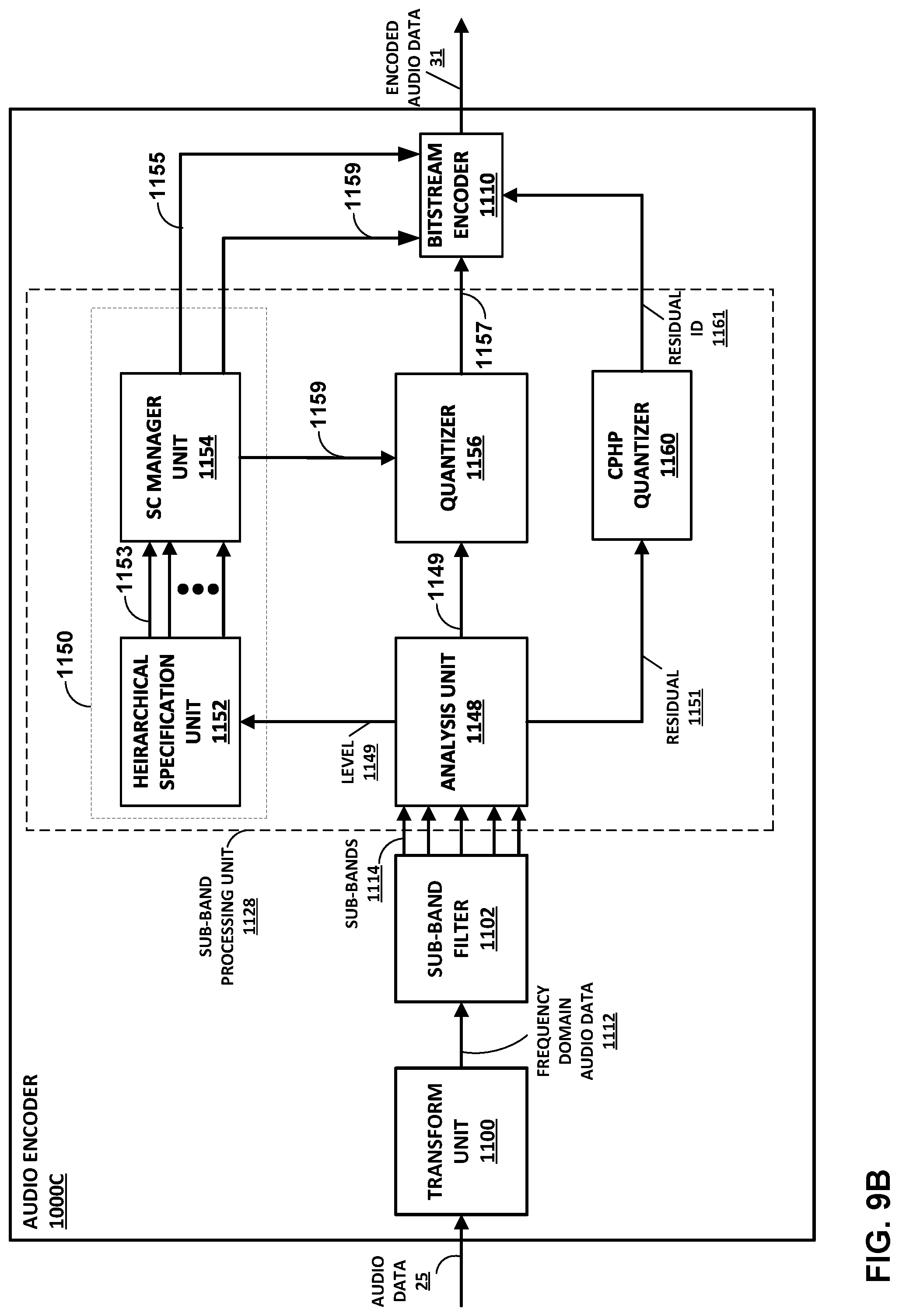 Patent US12308034 Figure 11 – Performing psychoacoustic audio coding based on operating conditions