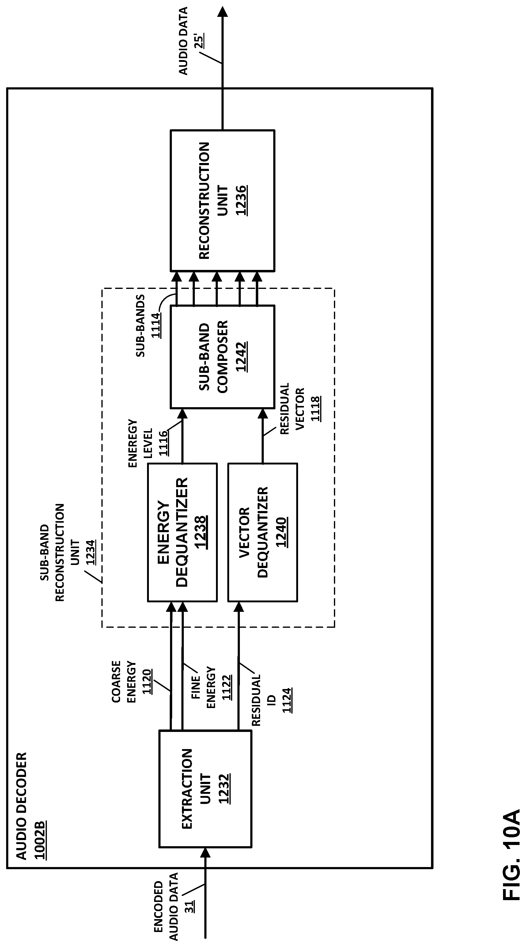 Patent US12308034 Figure 12 – Performing psychoacoustic audio coding based on operating conditions