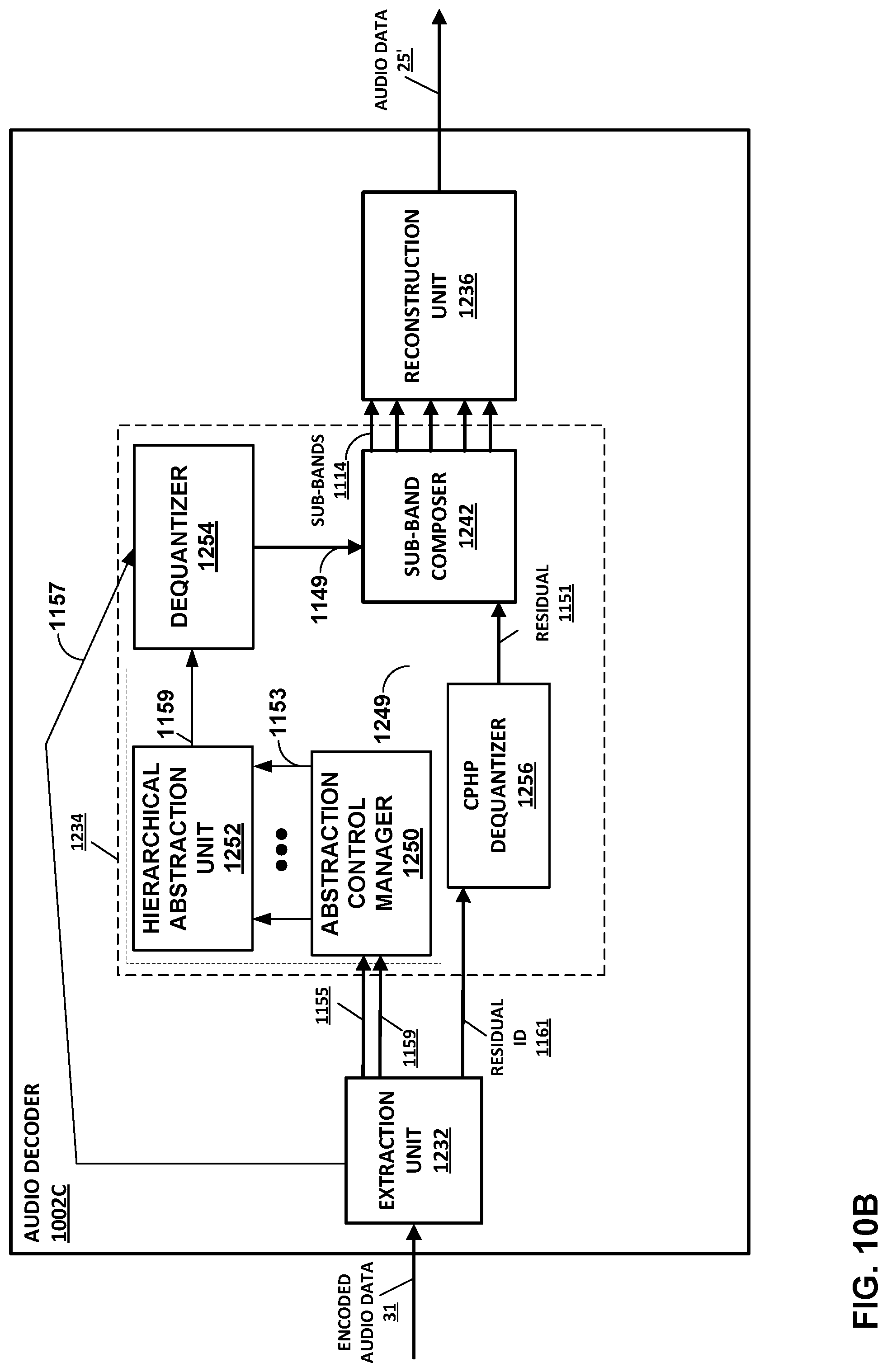 Patent US12308034 Figure 13 – Performing psychoacoustic audio coding based on operating conditions